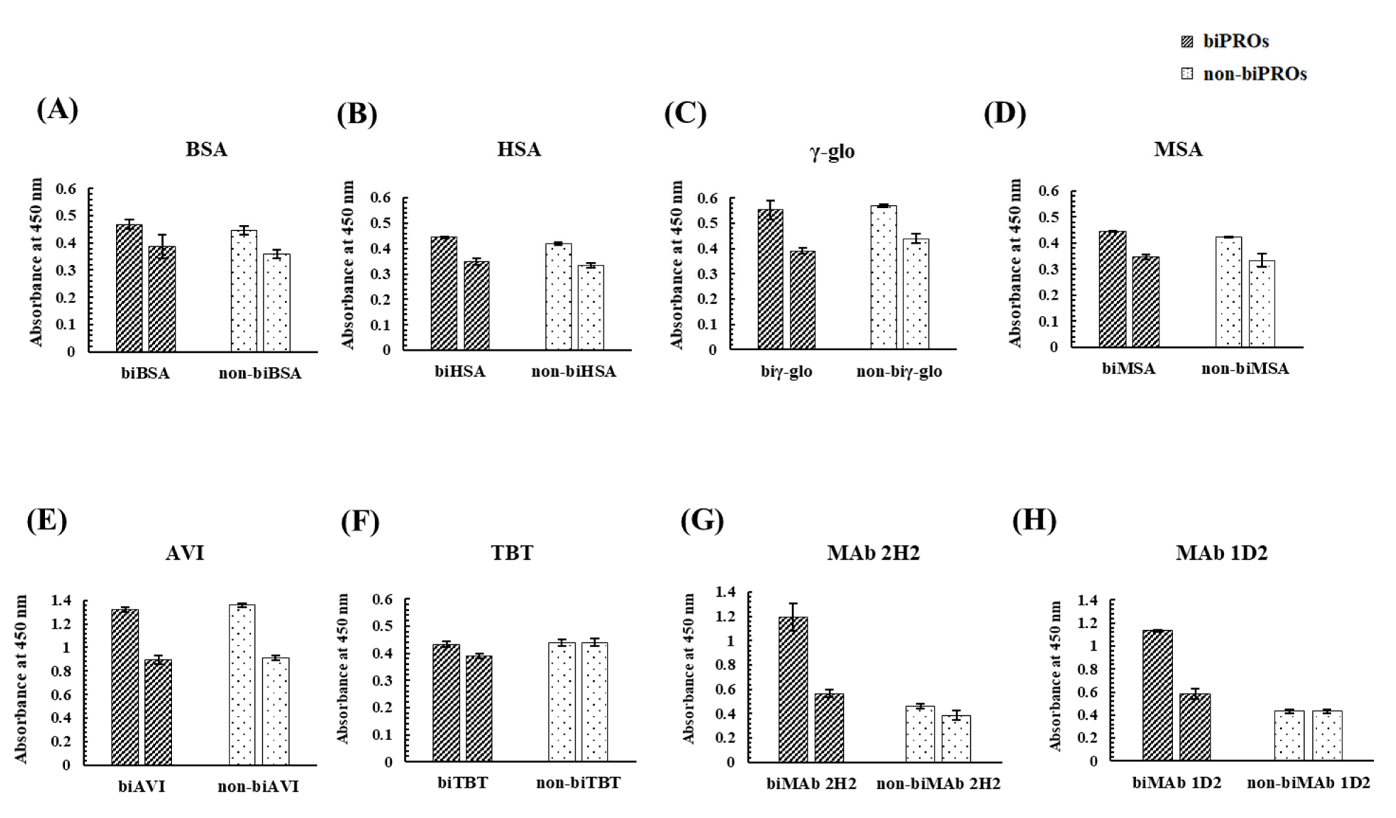 Biomolecules 12 01064 g006