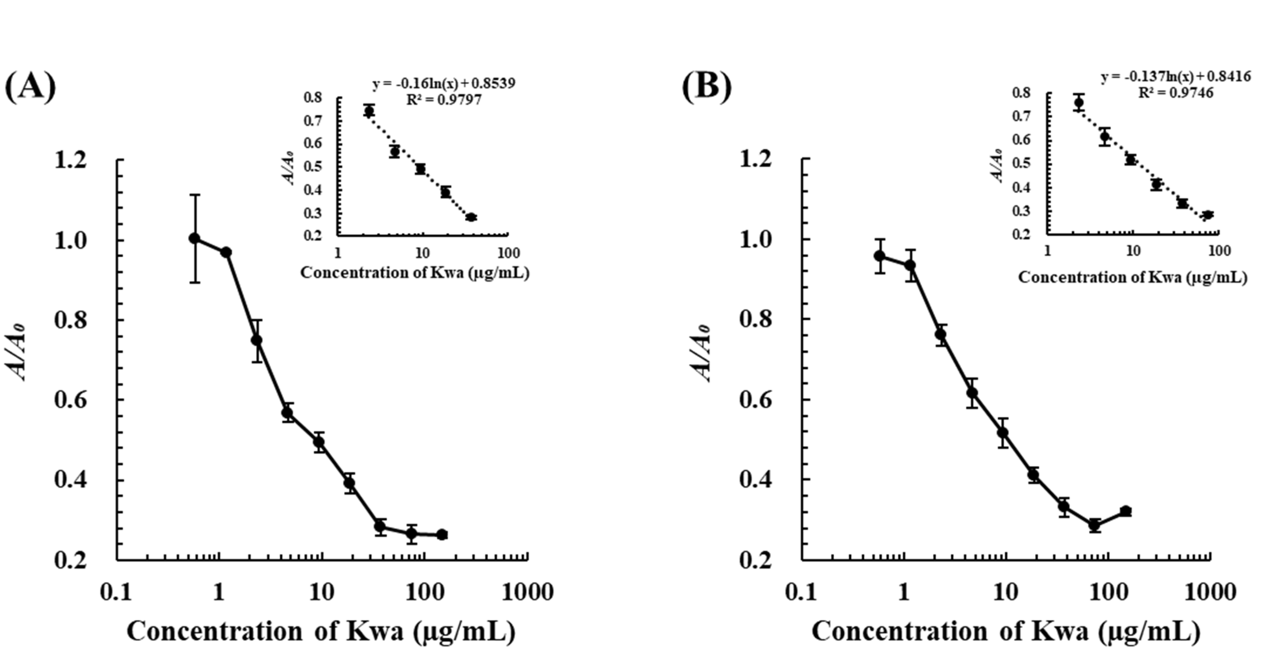Biomolecules 12 01064 g007