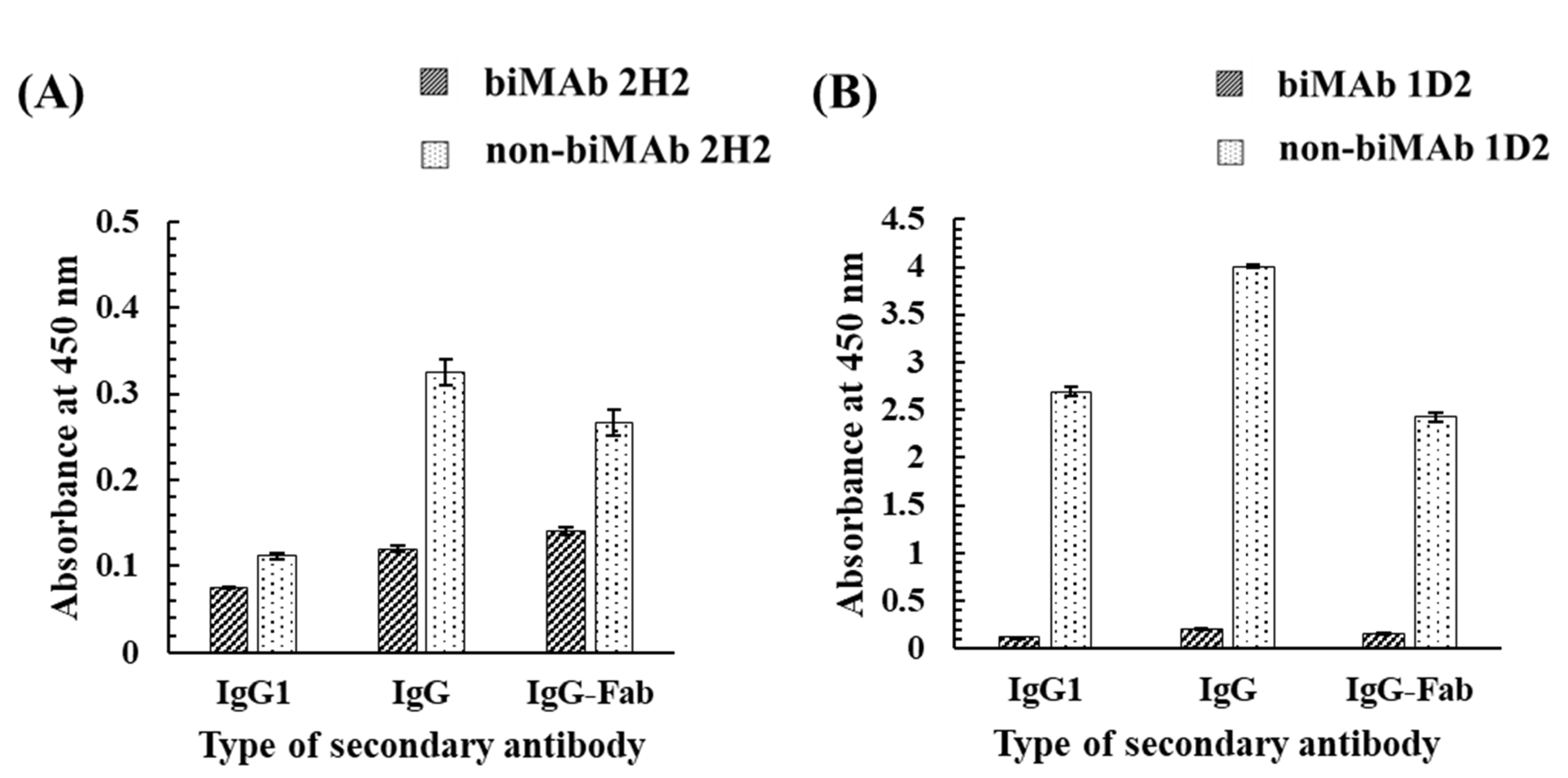 Biomolecules 12 01064 g008