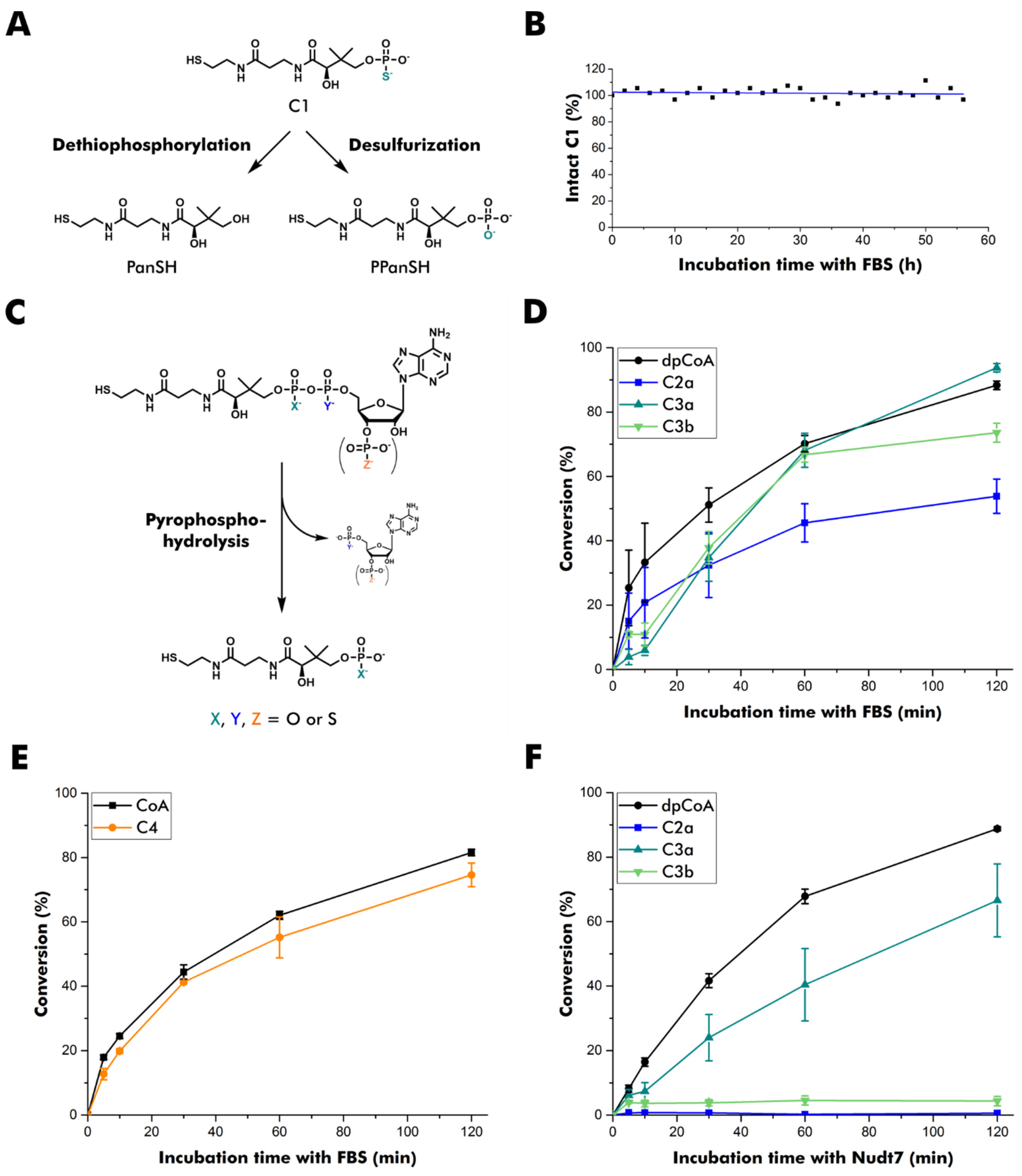 Biomolecules 12 01065 g002