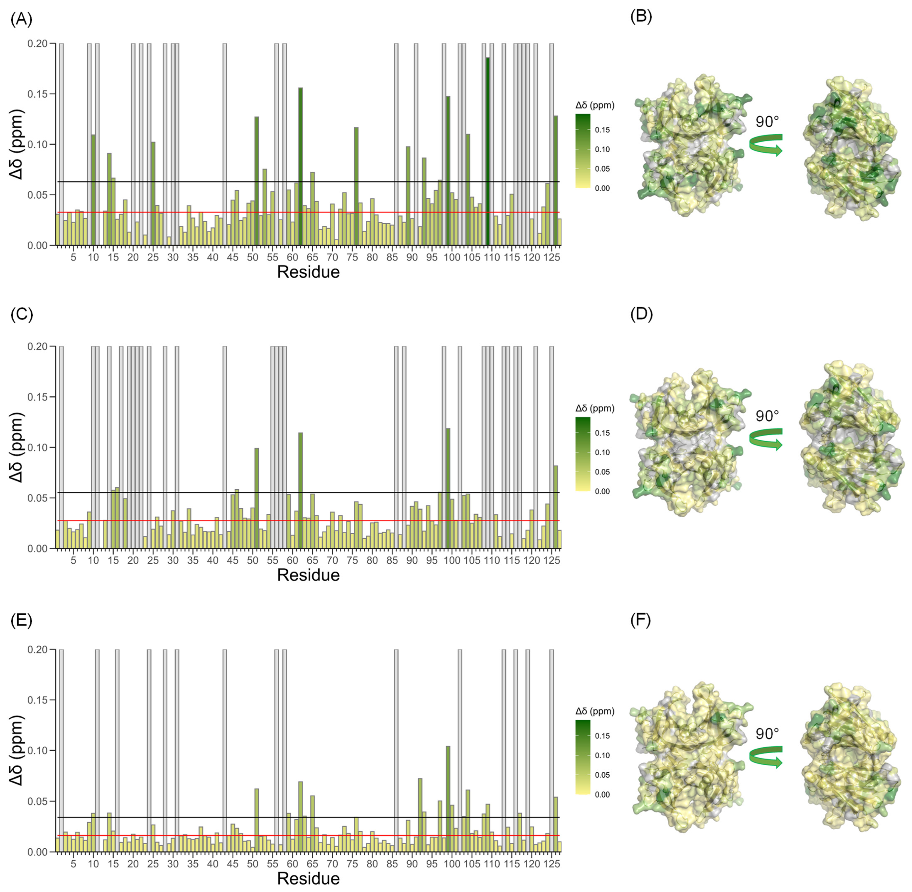 Biomolecules 12 01066 g003
