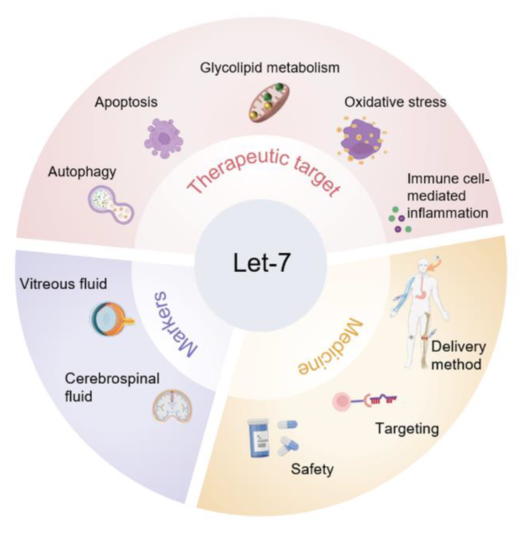 Biomolecules 12 01070 g004