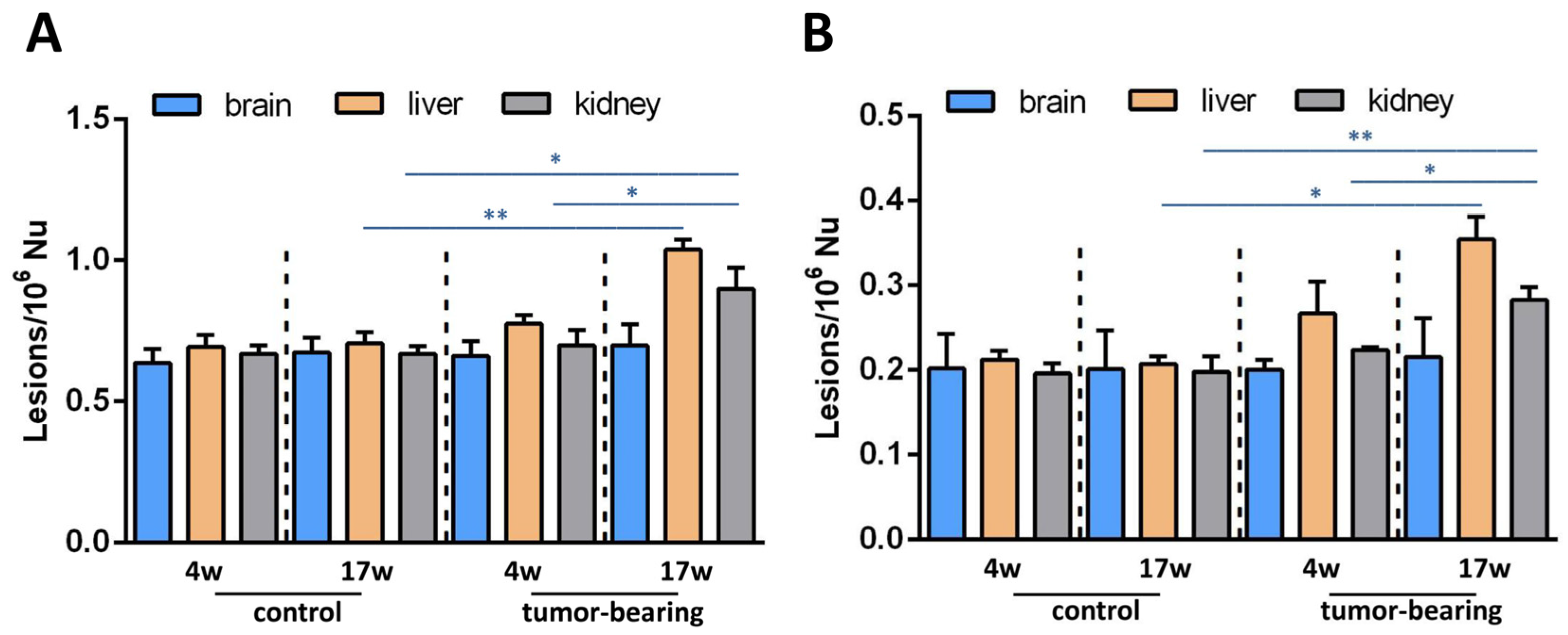 Biomolecules 12 01075 g007 550