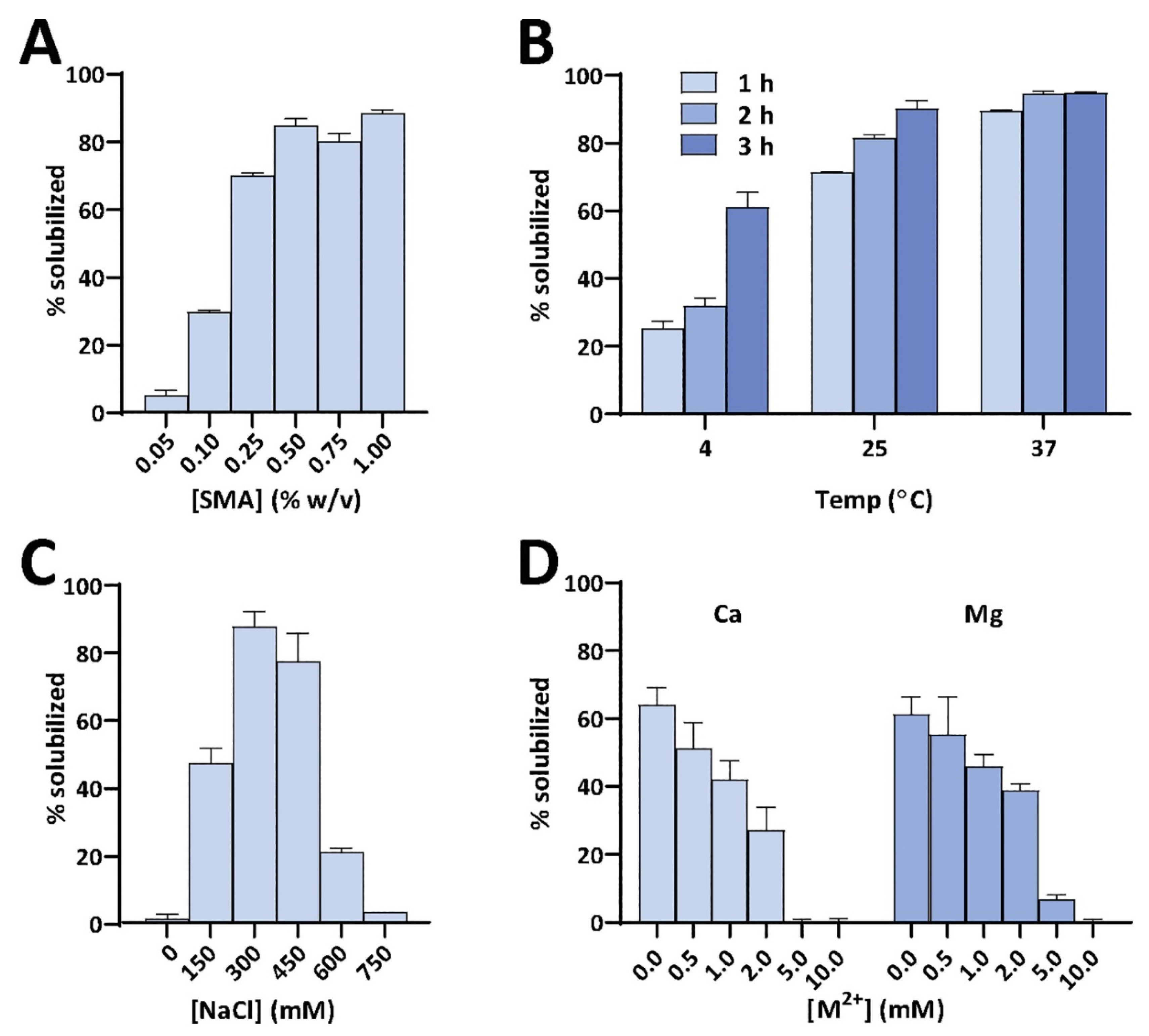 Biomolecules 12 01076 g003 Biomolecules 12 01076 g003