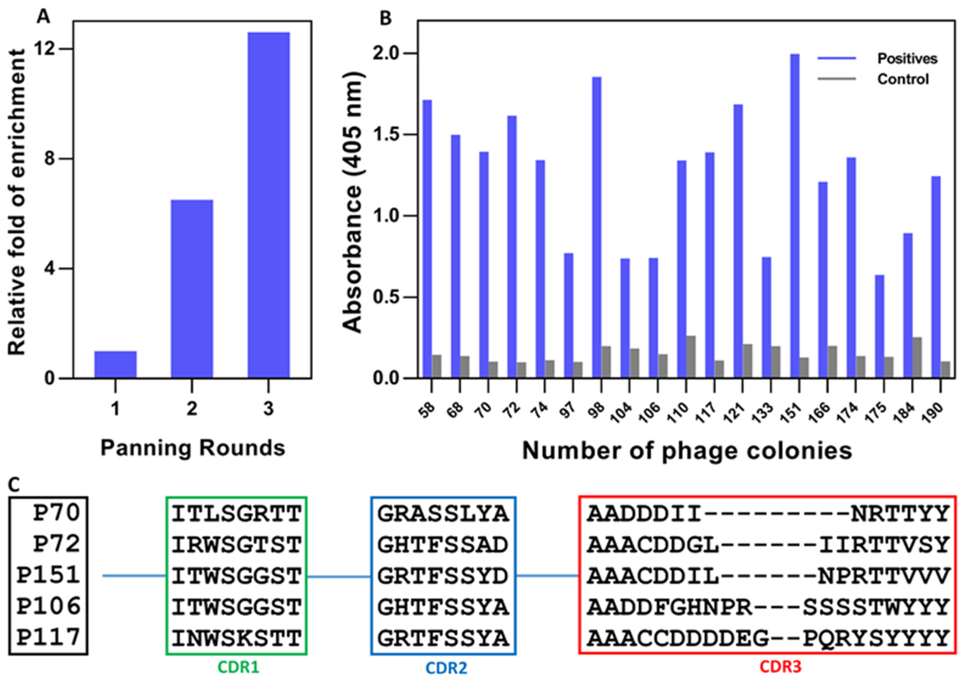 Biomolecules 12 01080 g003