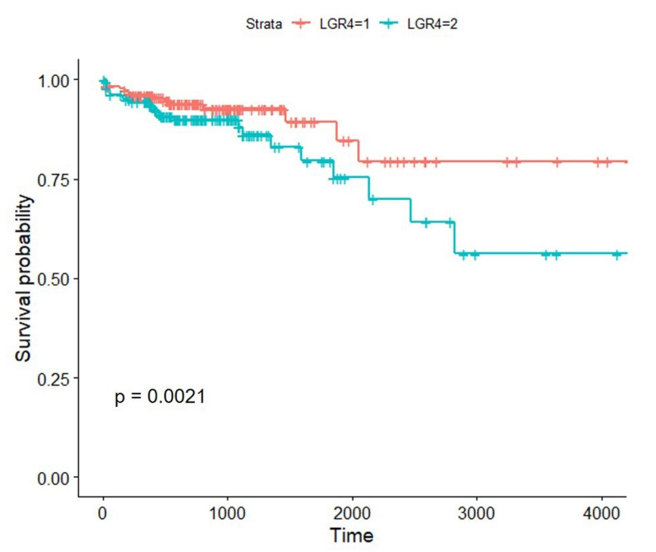 Biomolecules 12 01081 g002 550