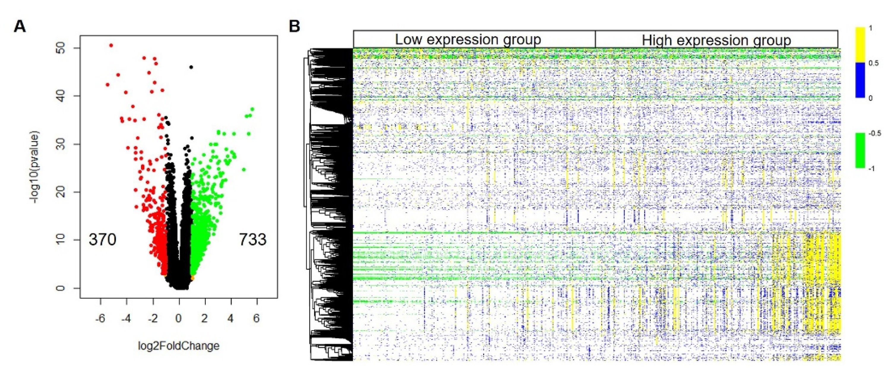 Biomolecules 12 01081 g003 550
