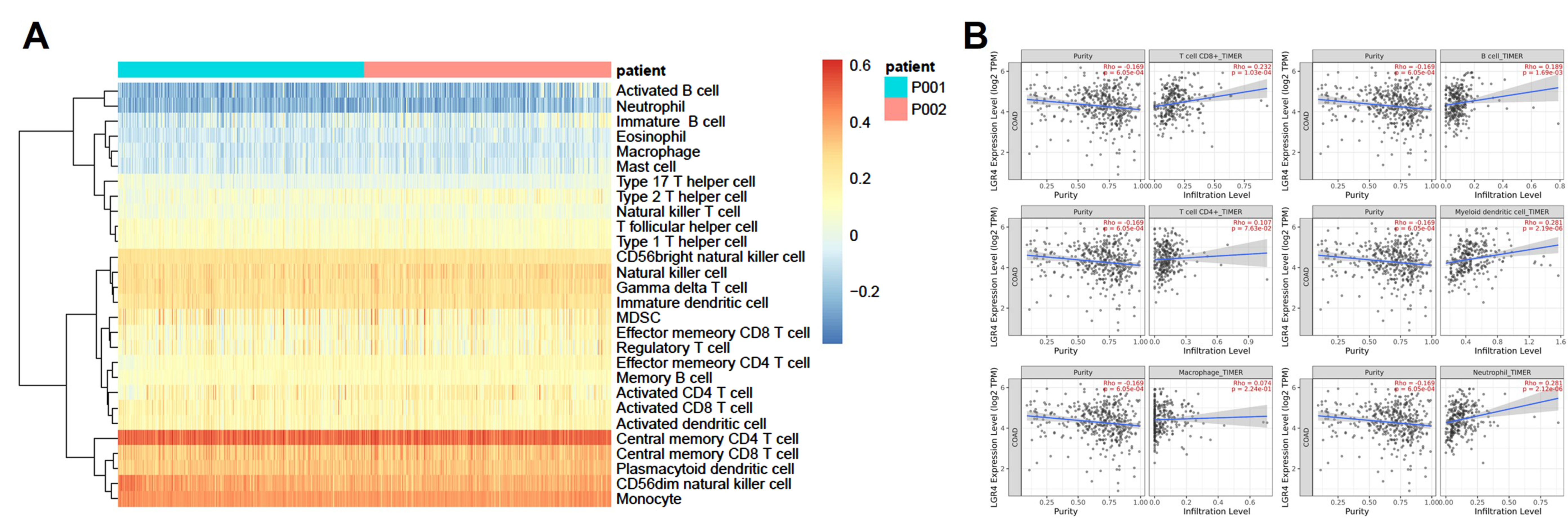 Biomolecules 12 01081 g008 550