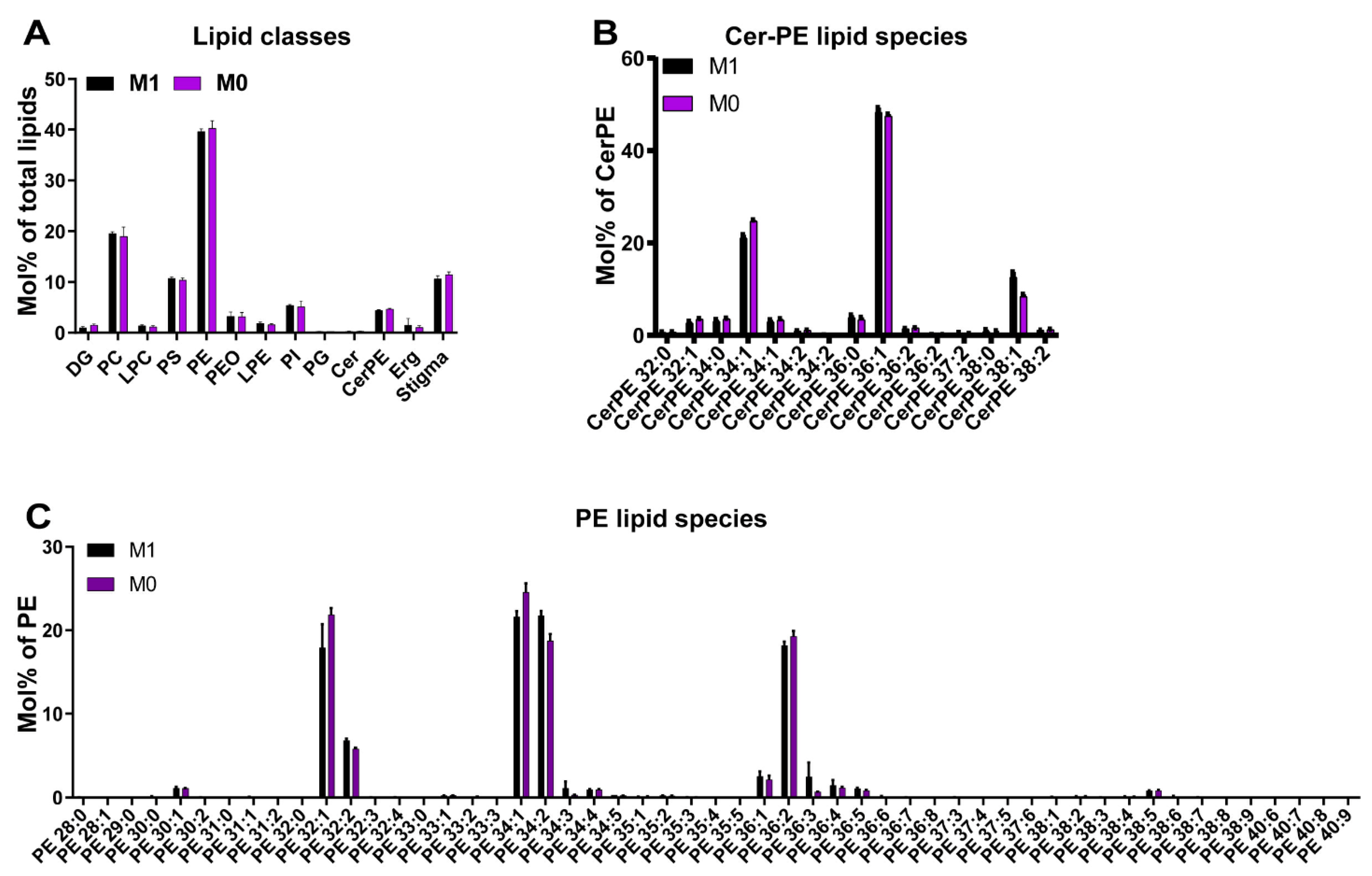 Biomolecules 12 01083 g003