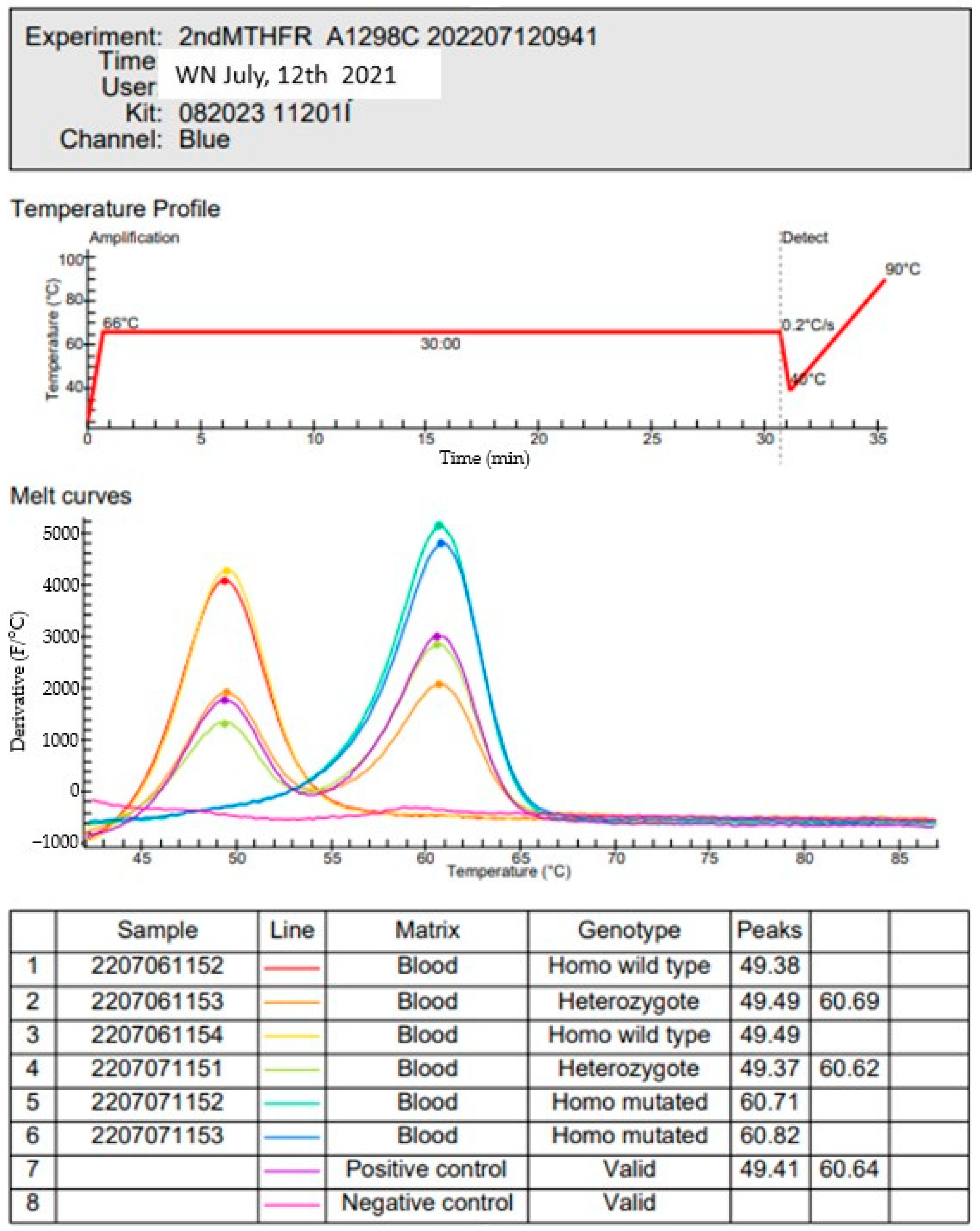 Biomolecules 12 01086 g002