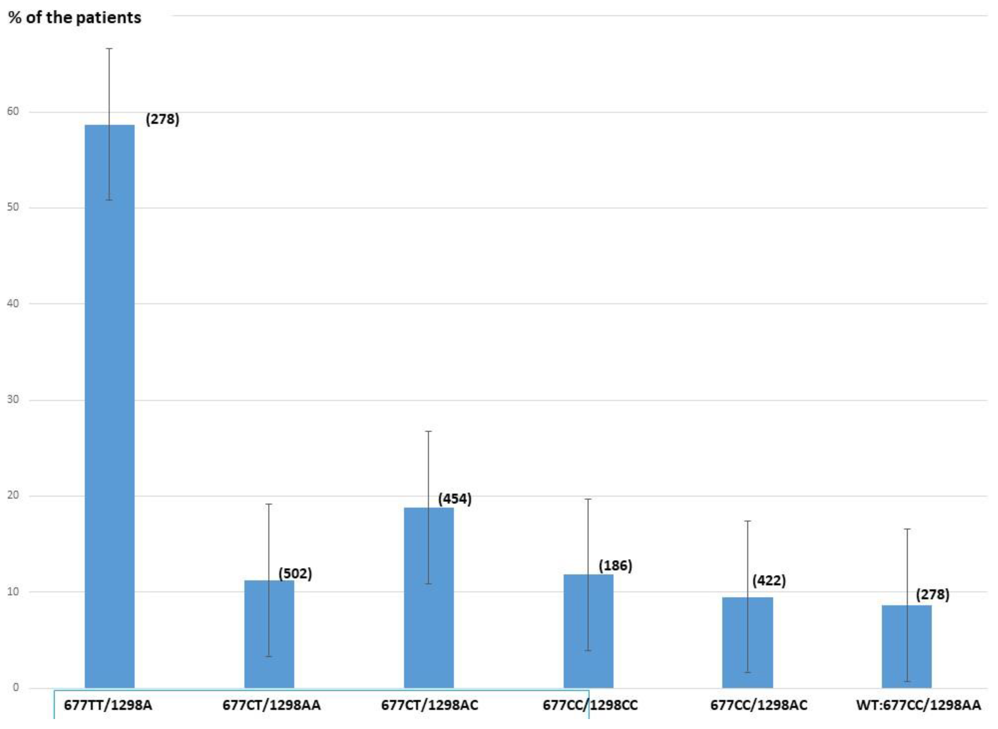 Biomolecules 12 01086 g003