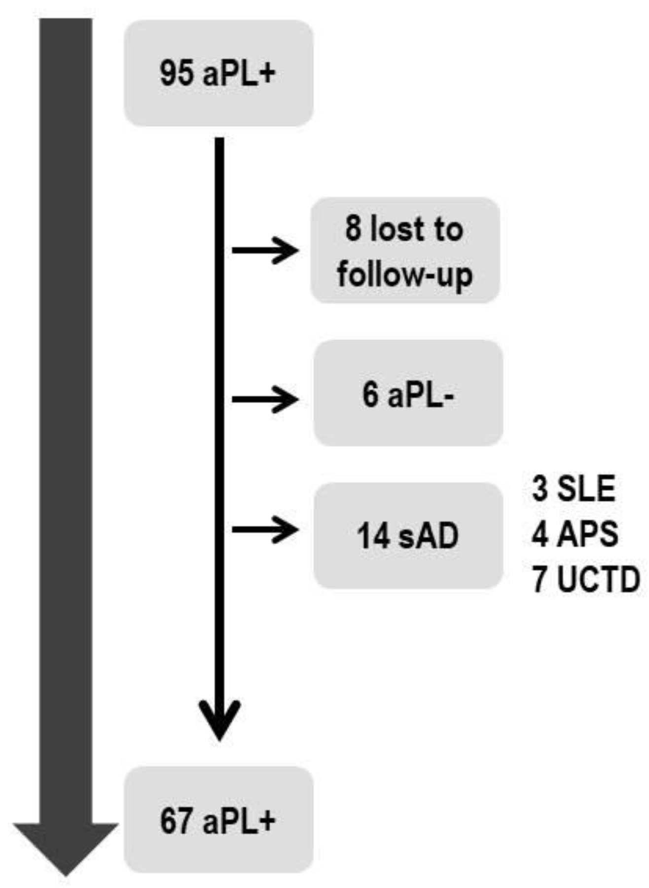 Biomolecules 12 01088 g001 550