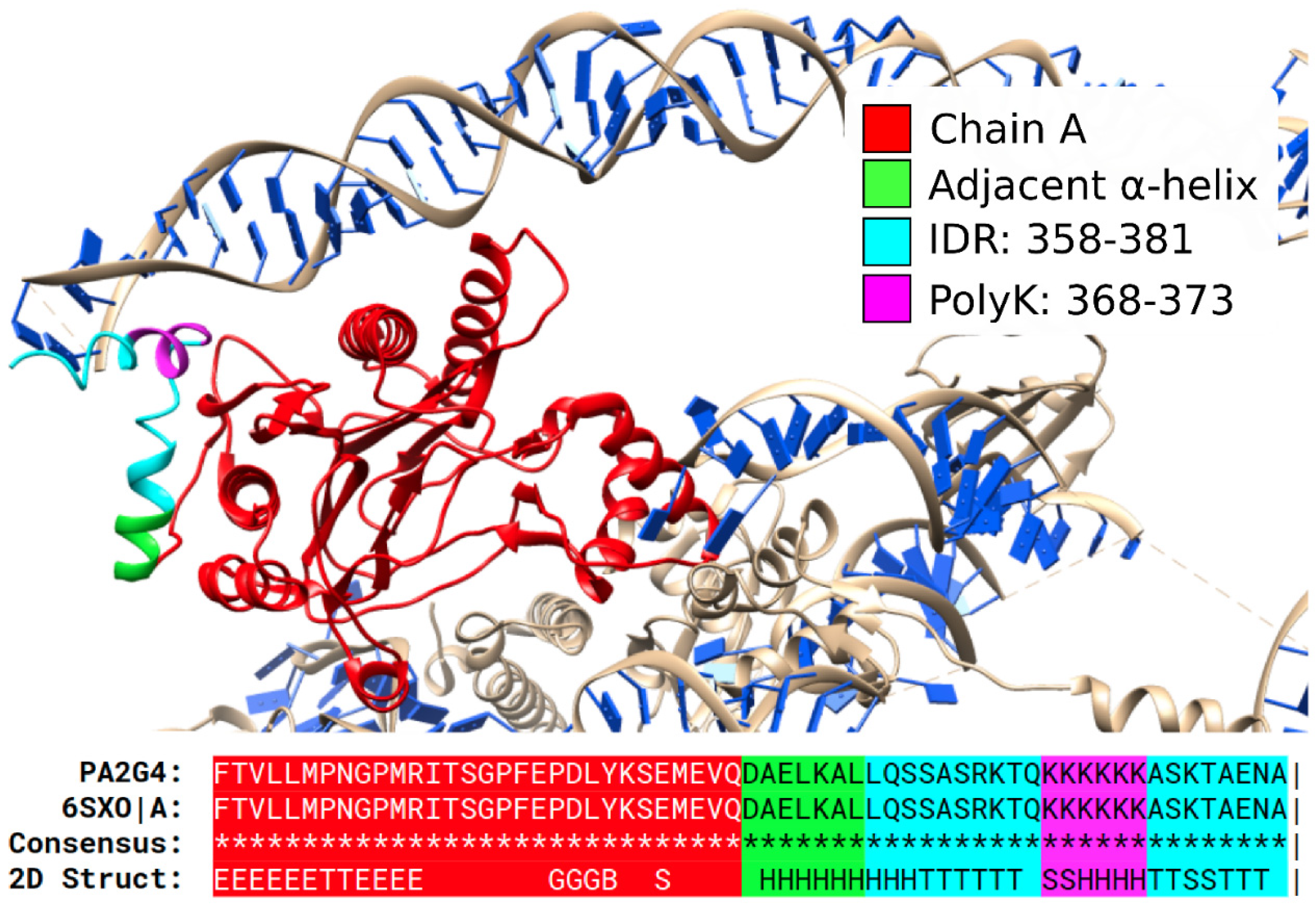 Biomolecules 12 01098 g003