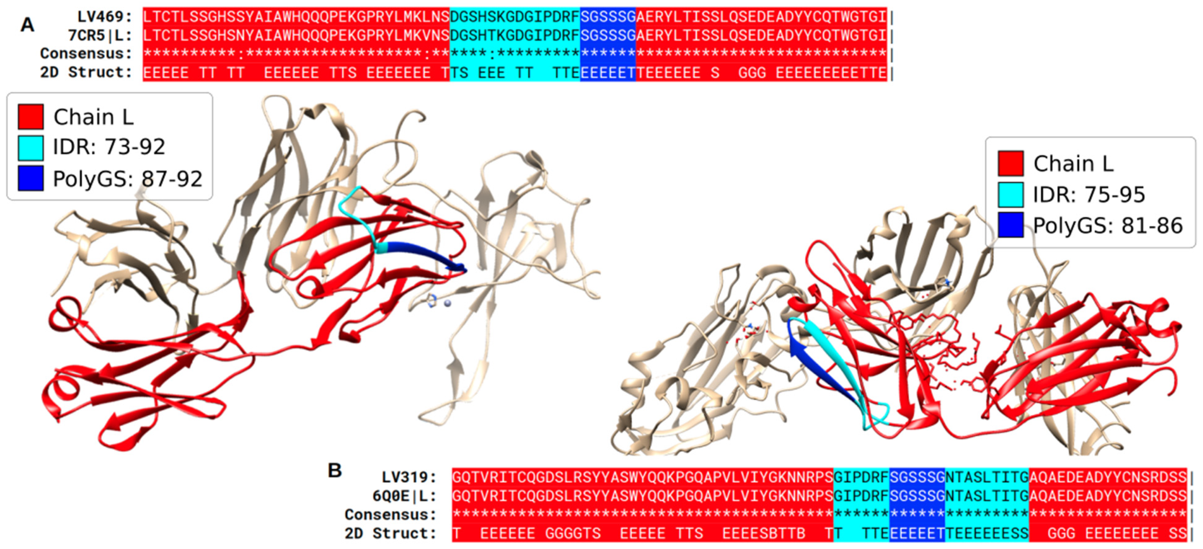 Biomolecules 12 01098 g007