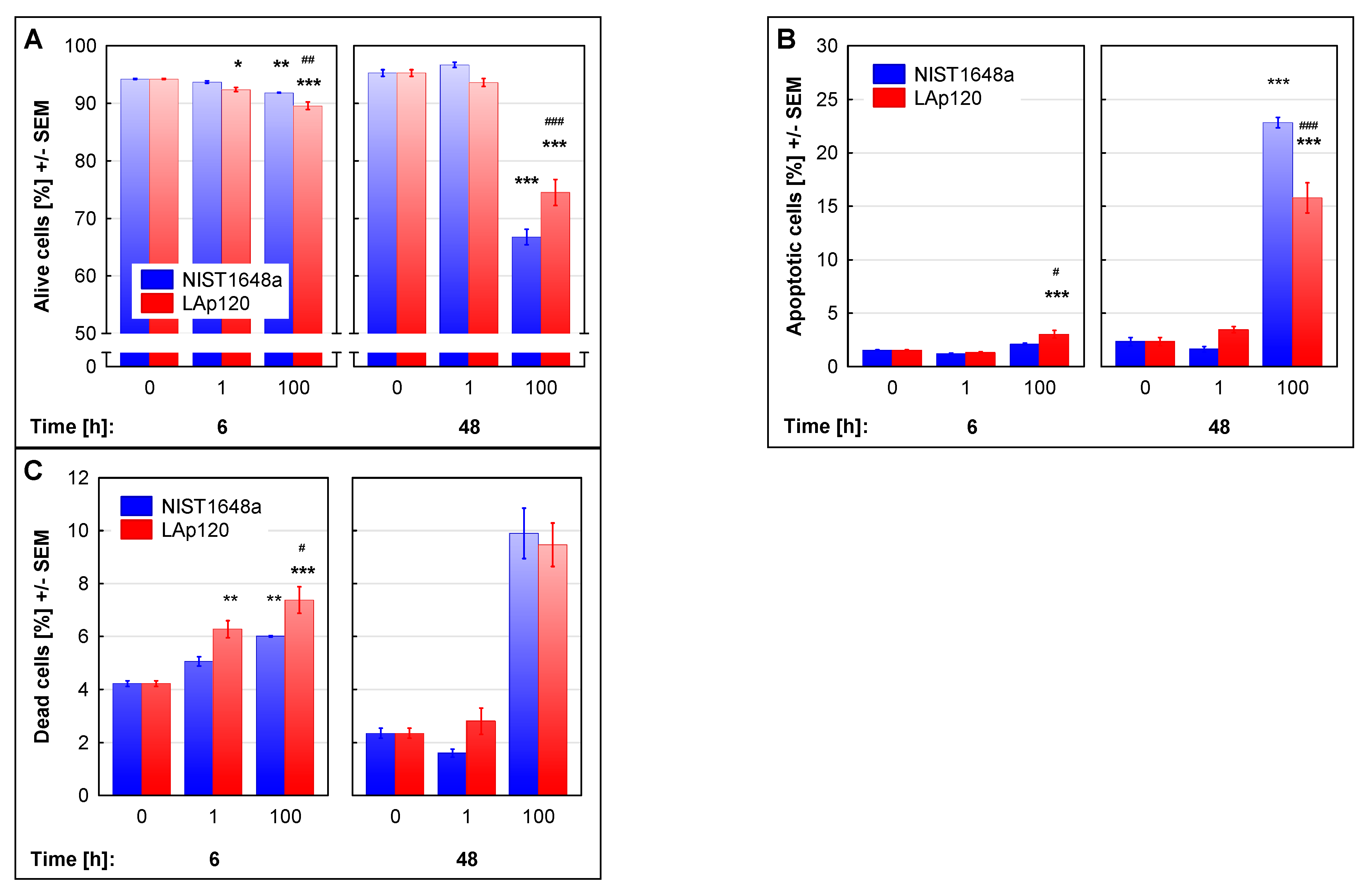 Biomolecules 12 01100 g001 550