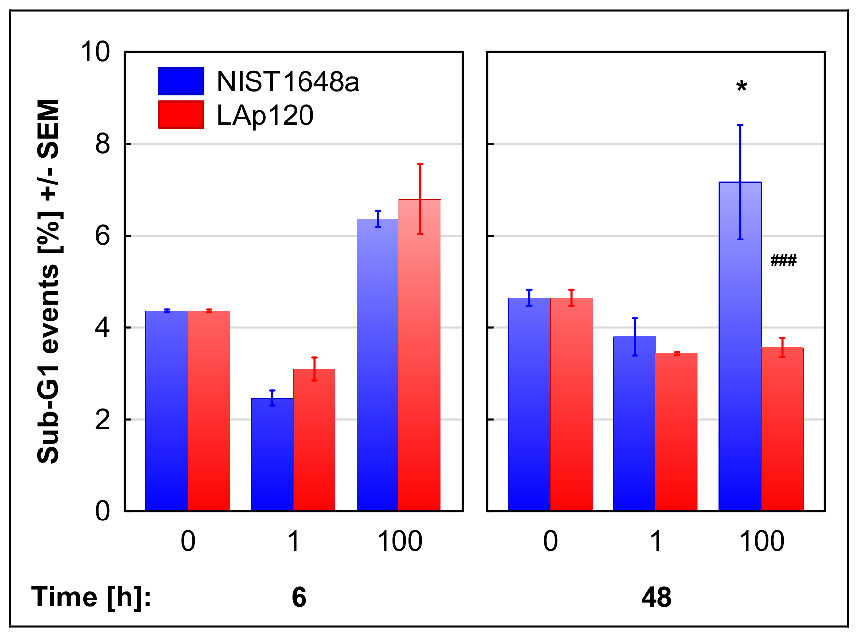 Biomolecules 12 01100 g002 550