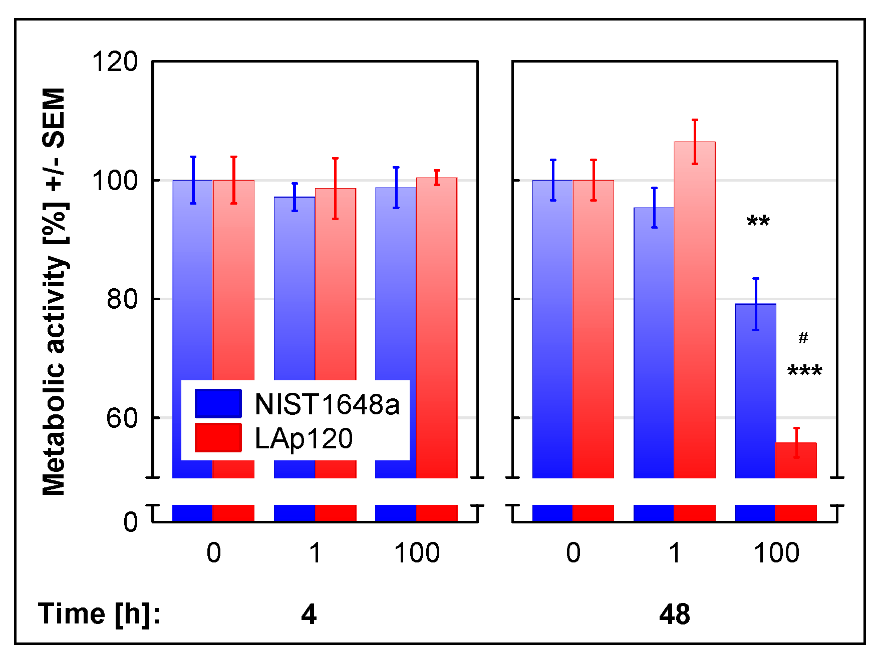 Biomolecules 12 01100 g003 550