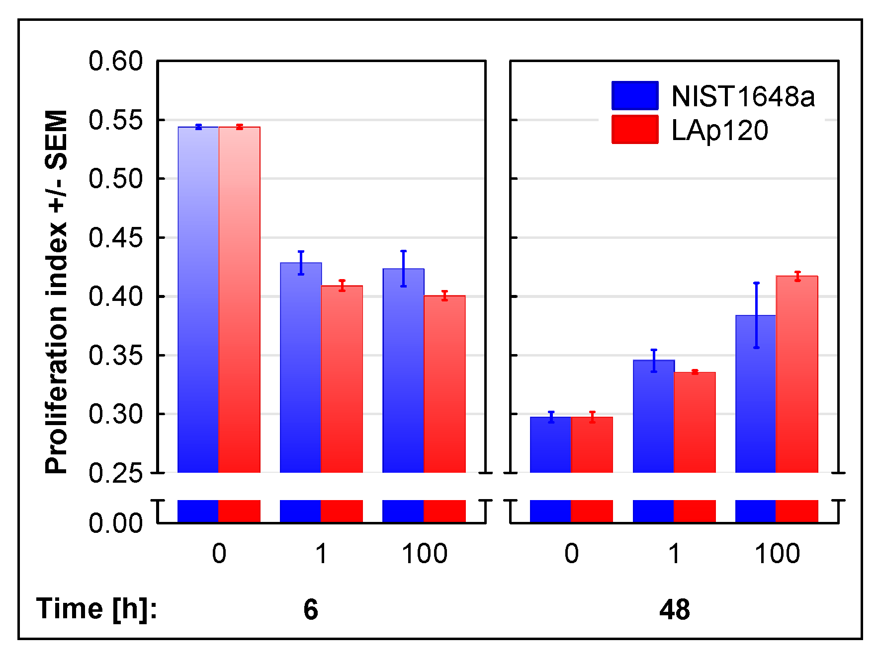 Biomolecules 12 01100 g004 550