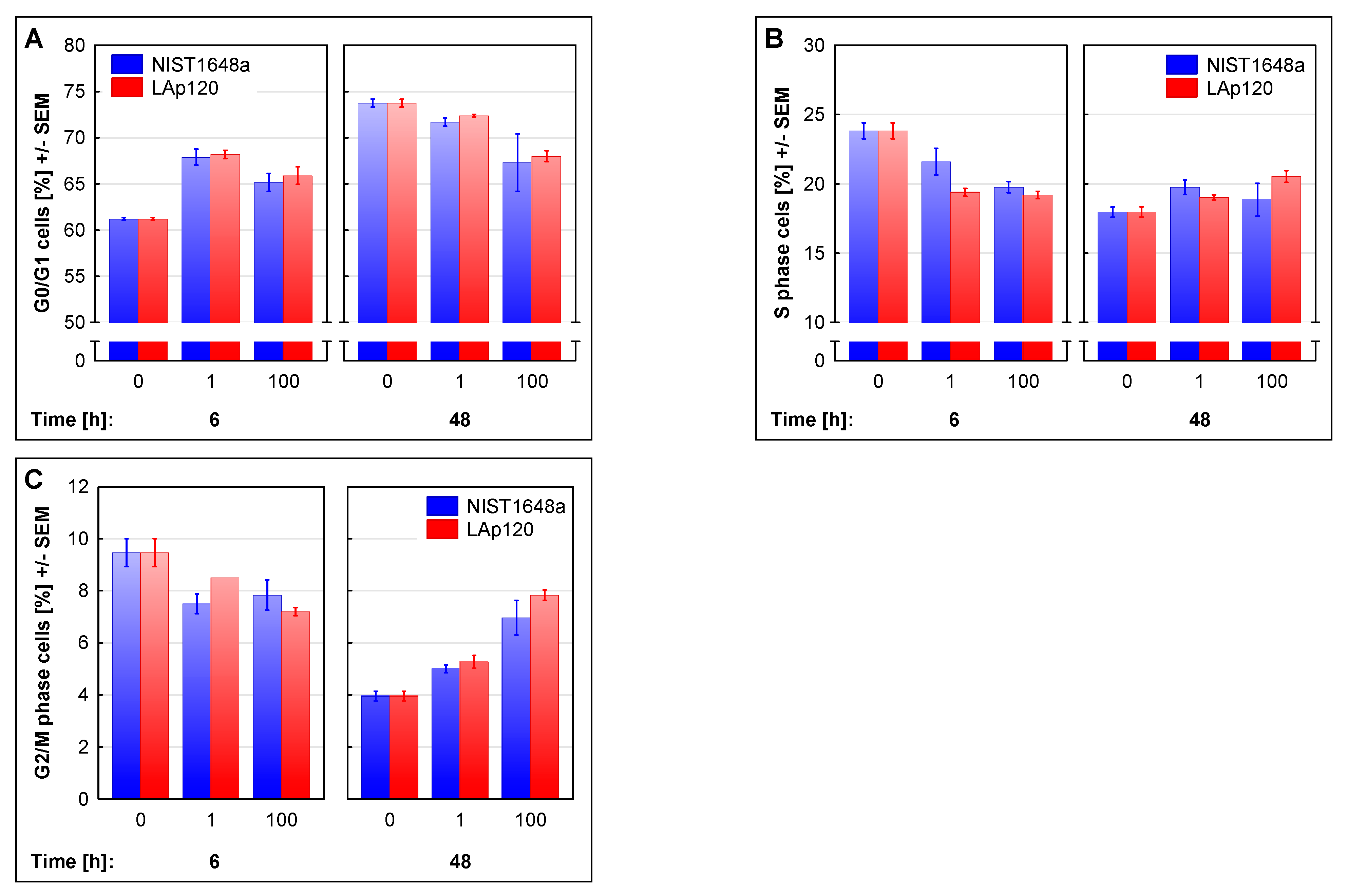 Biomolecules 12 01100 g005 550