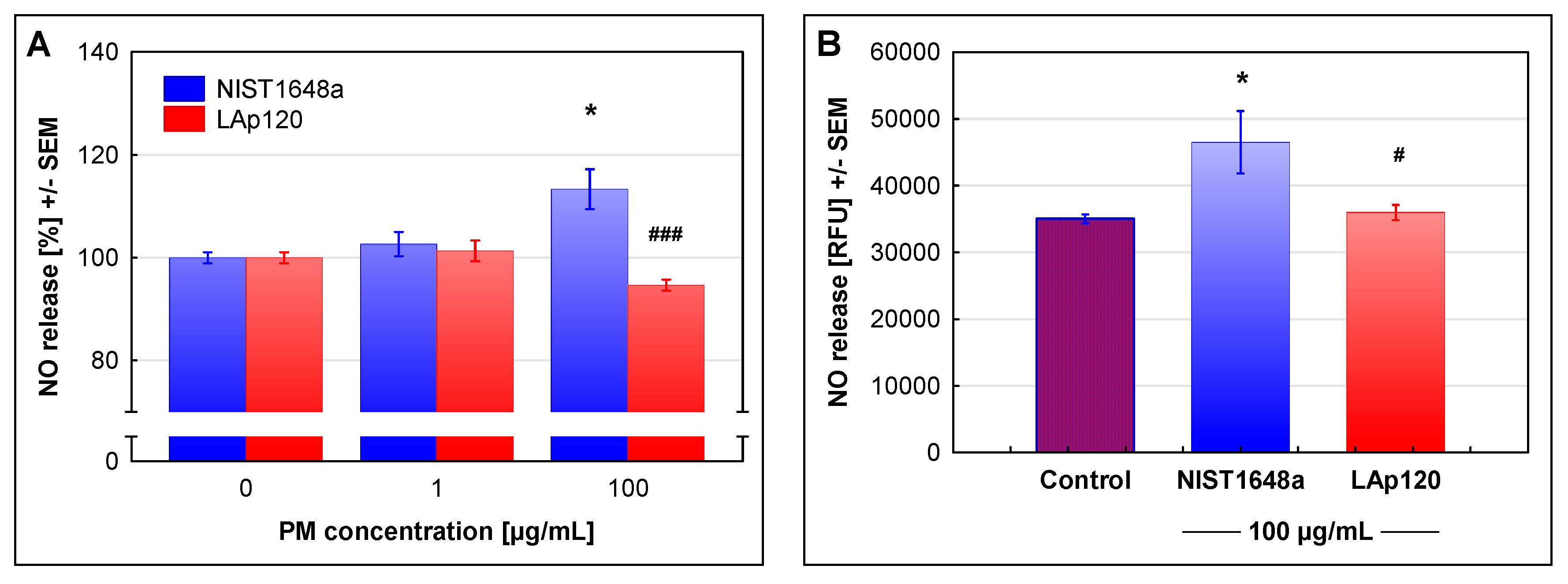 Biomolecules 12 01100 g006 550