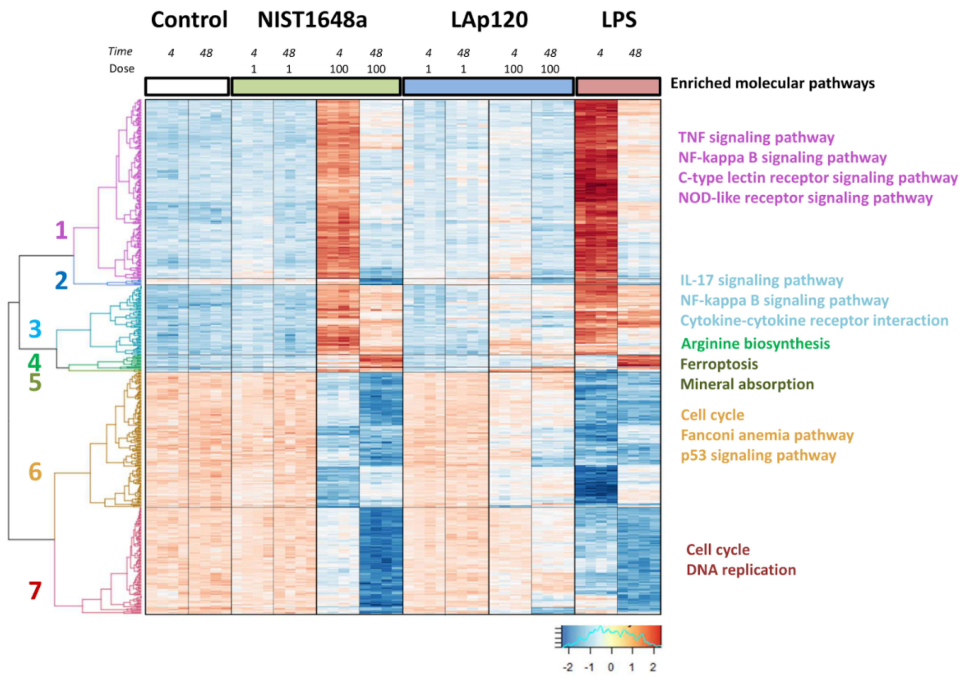 Biomolecules 12 01100 g008 550