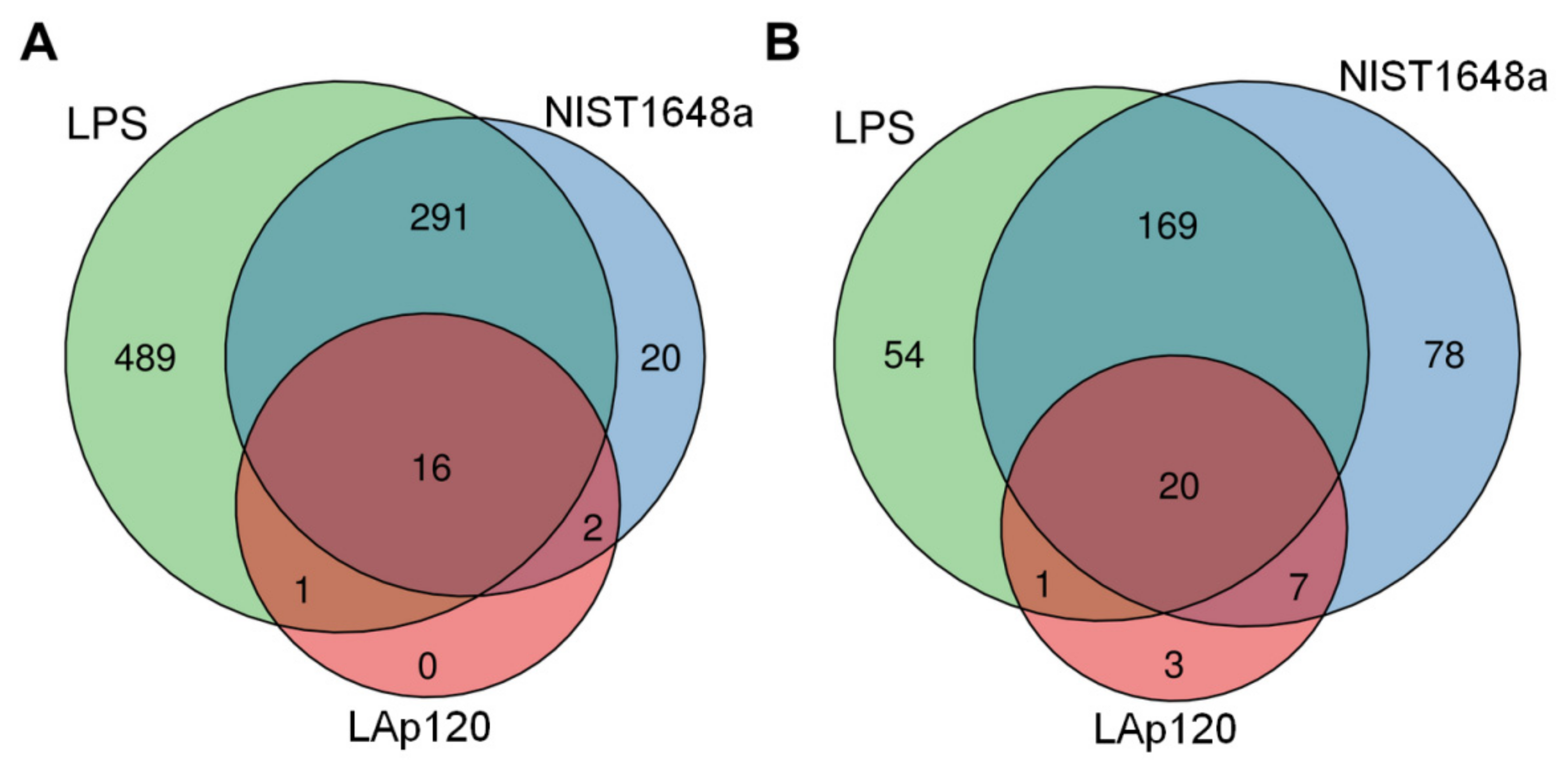 Biomolecules 12 01100 g009 550