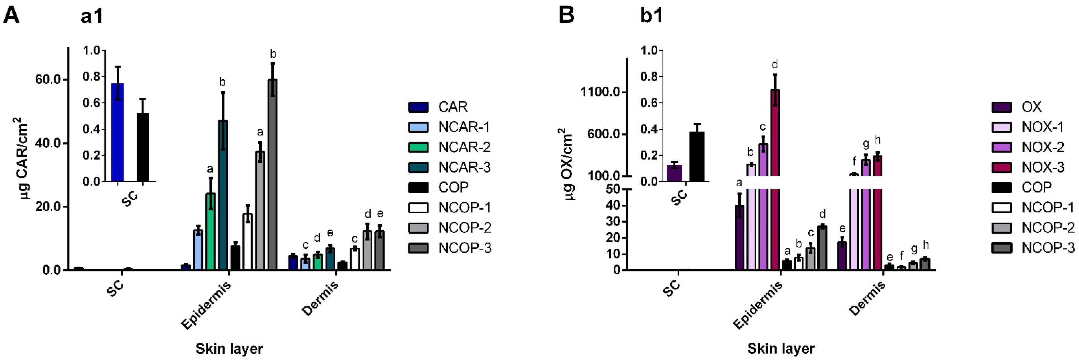 Biomolecules 12 01102 g003 550