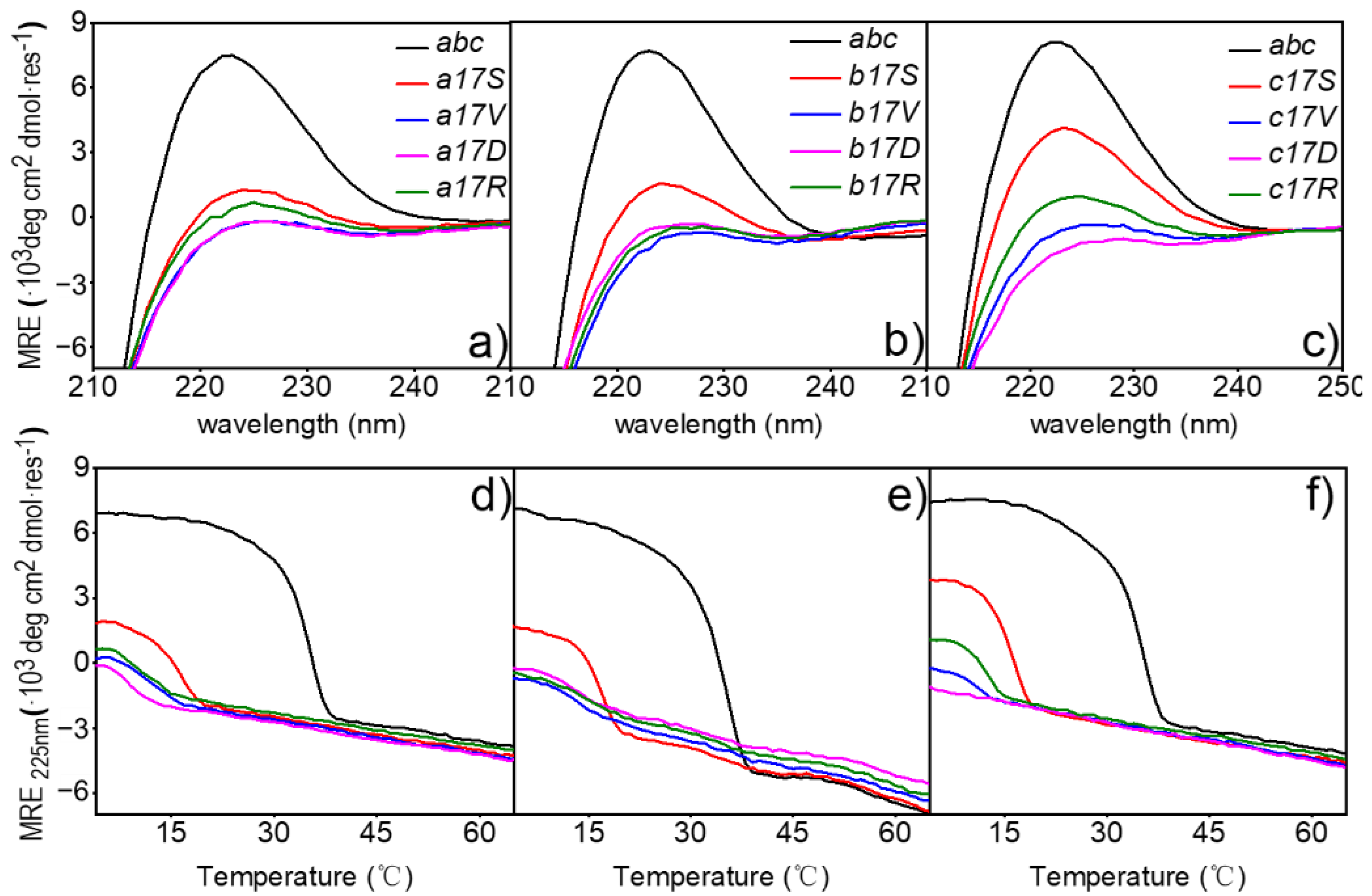 Biomolecules 12 01104 g002 550