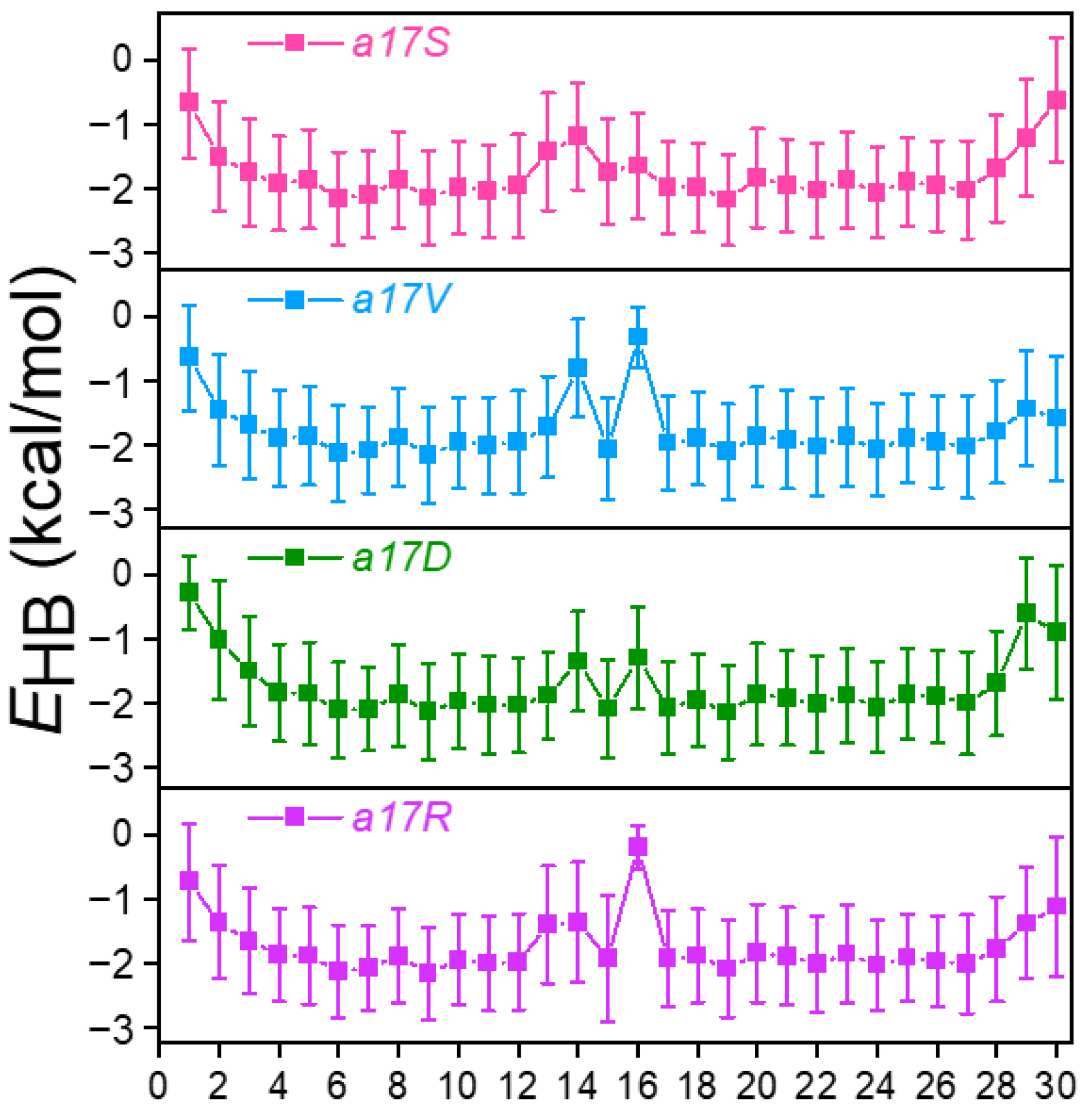 Biomolecules 12 01104 g003 550