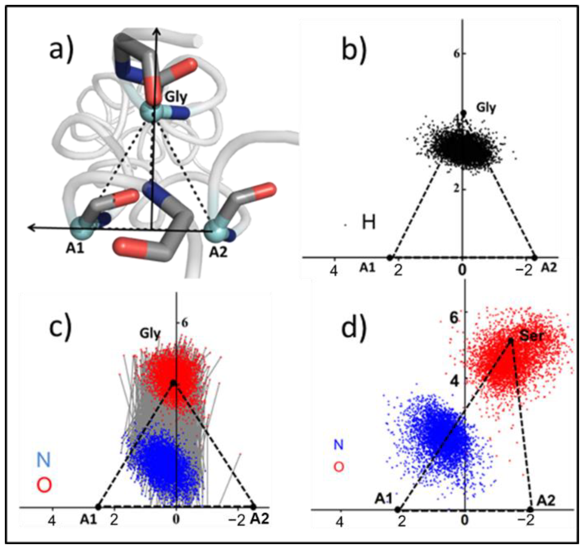 Biomolecules 12 01104 g005 550