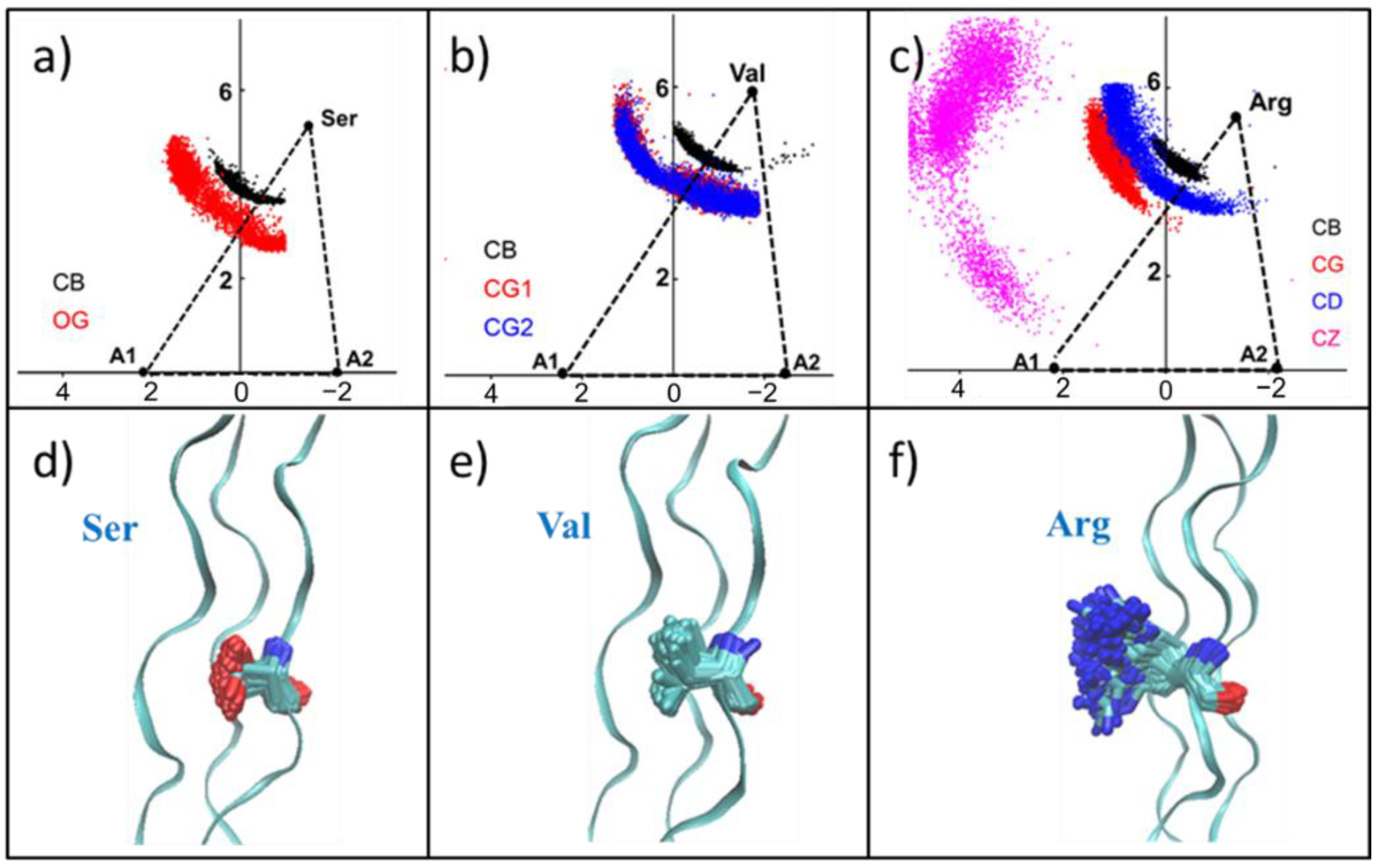 Biomolecules 12 01104 g006 550