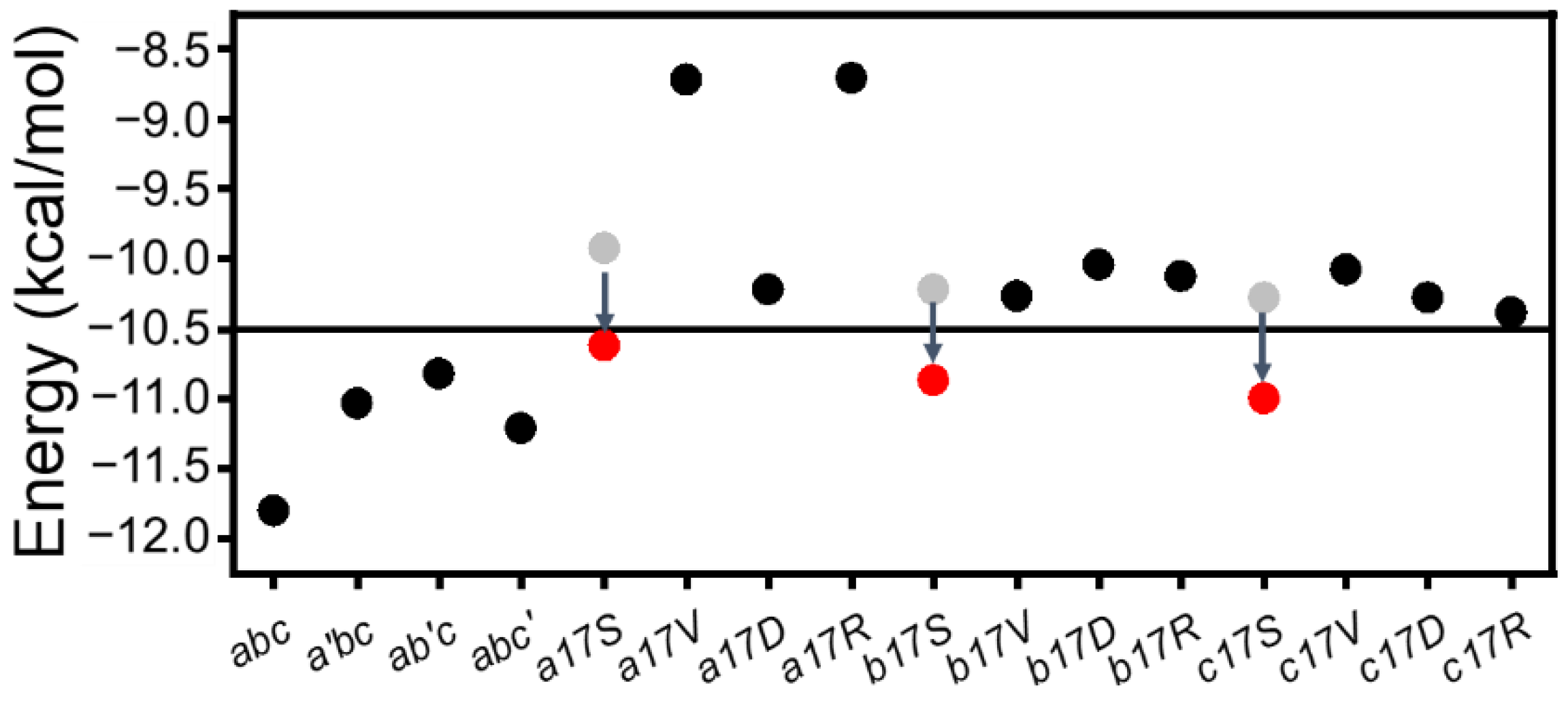 Biomolecules 12 01104 g008 550