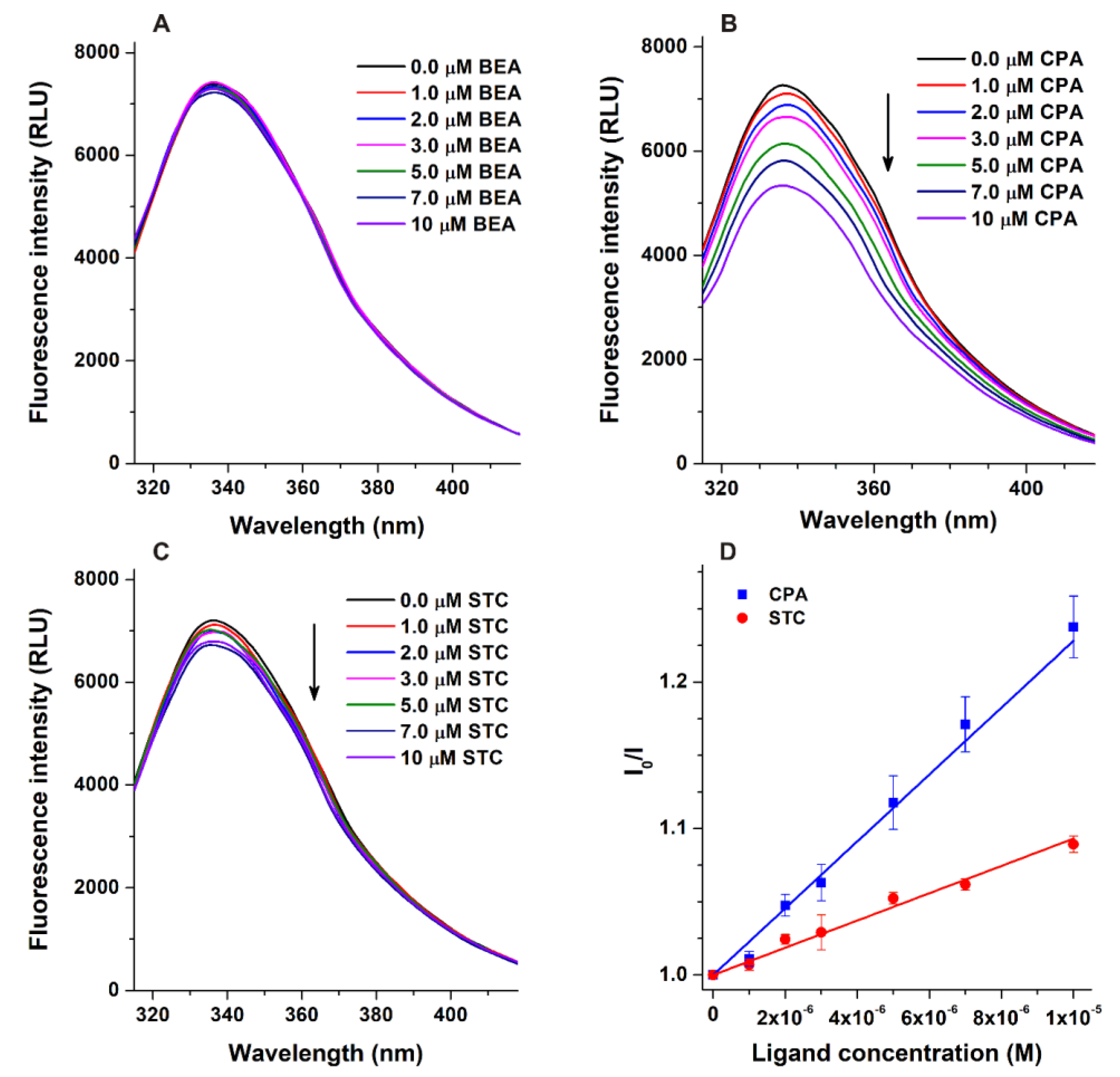 Biomolecules 12 01106 g002 550