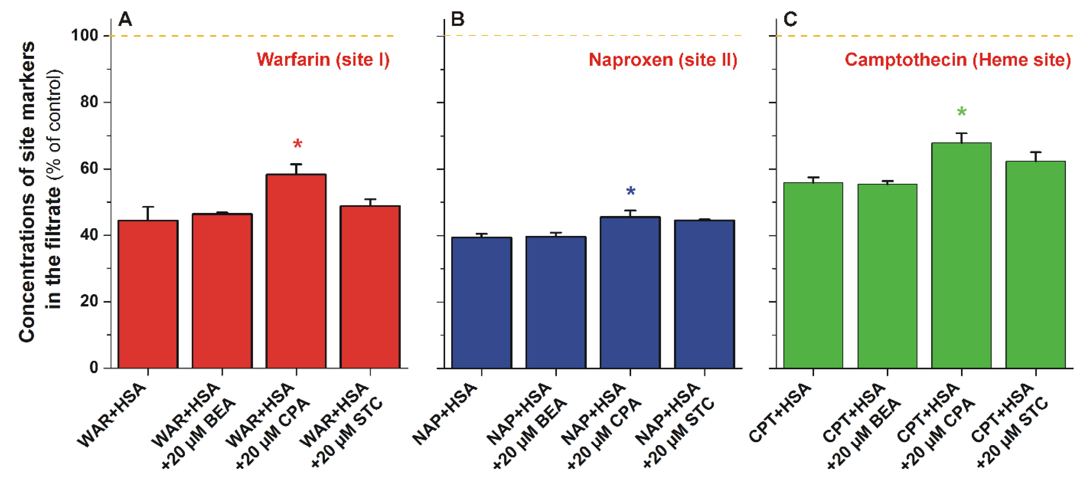 Biomolecules 12 01106 g003 550