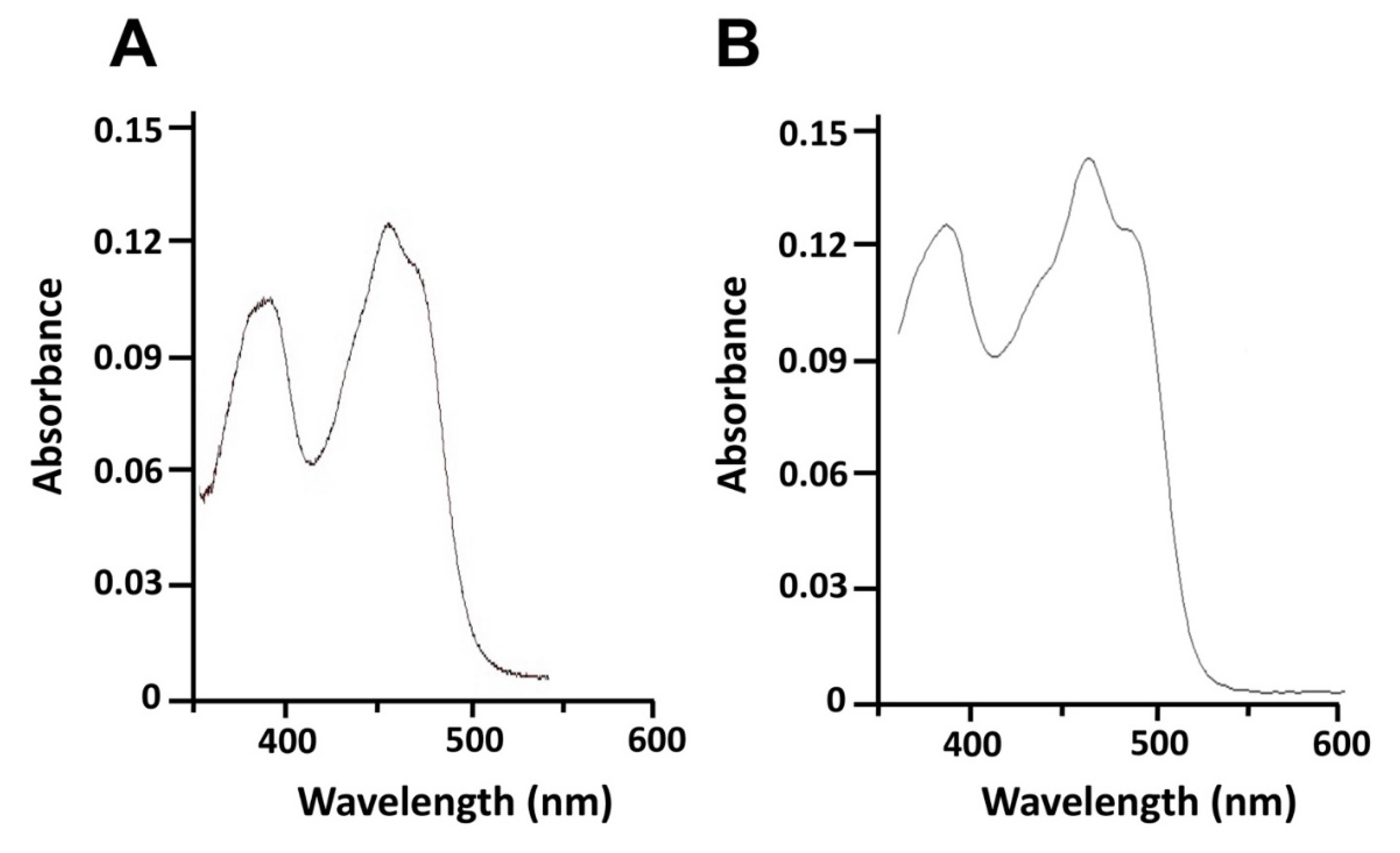 Biomolecules 12 01107 g004