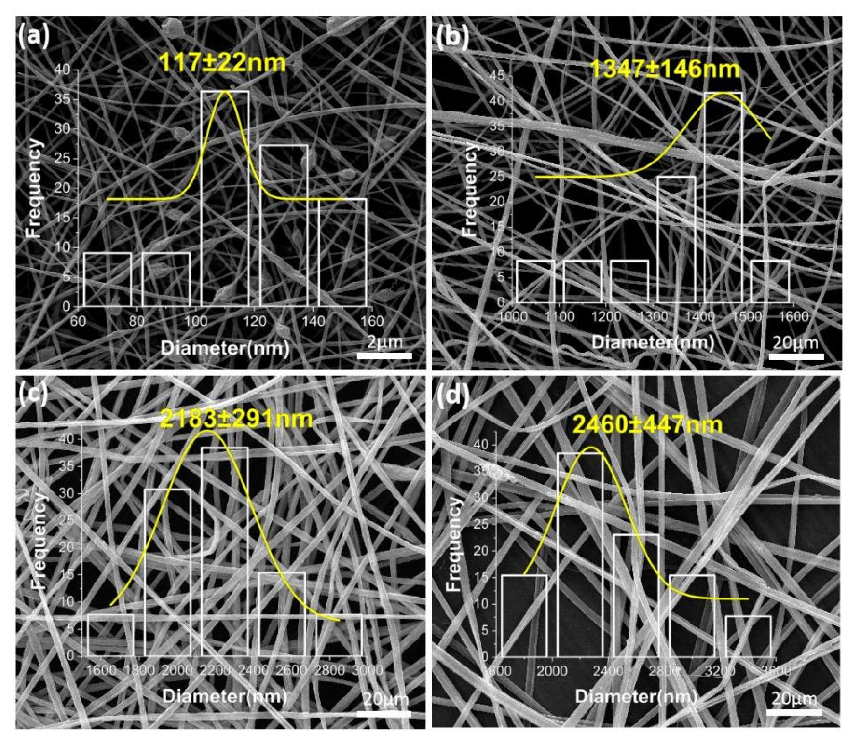 Biomolecules 12 01110 g004