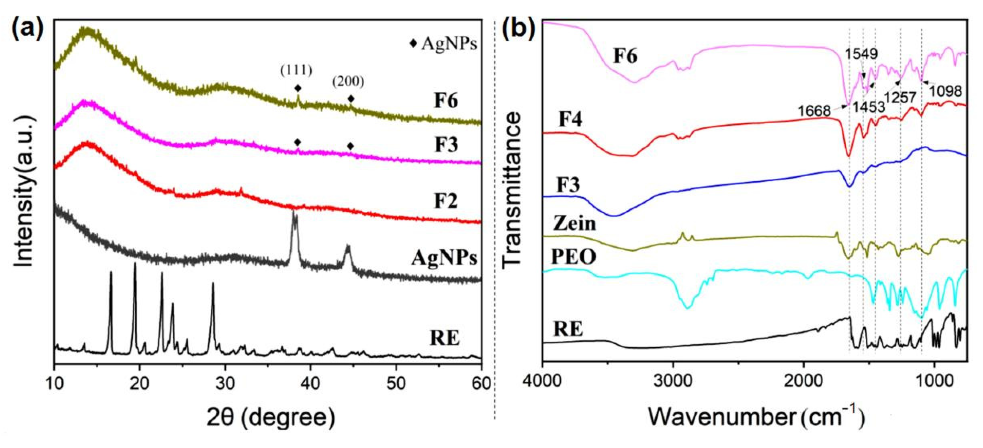 Biomolecules 12 01110 g006