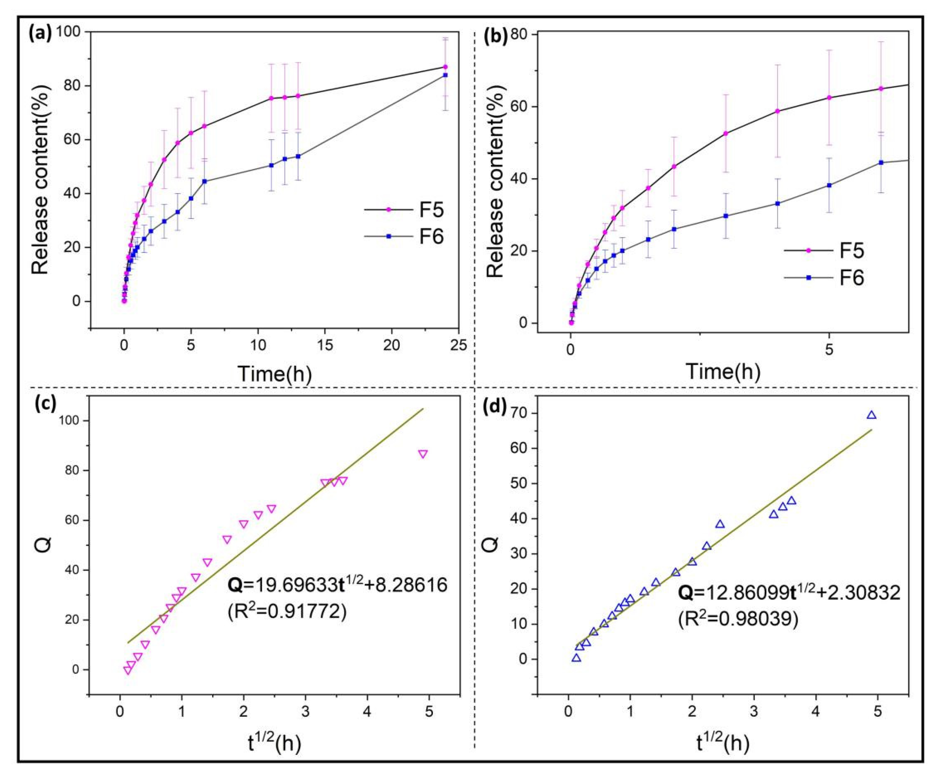 Biomolecules 12 01110 g008