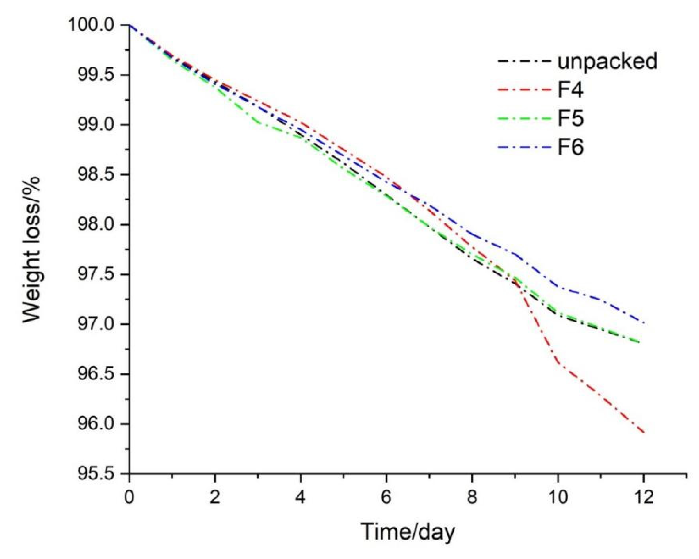 Biomolecules 12 01110 g011
