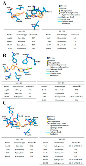 Biomolecules | An Open Access Journal from MDPI
