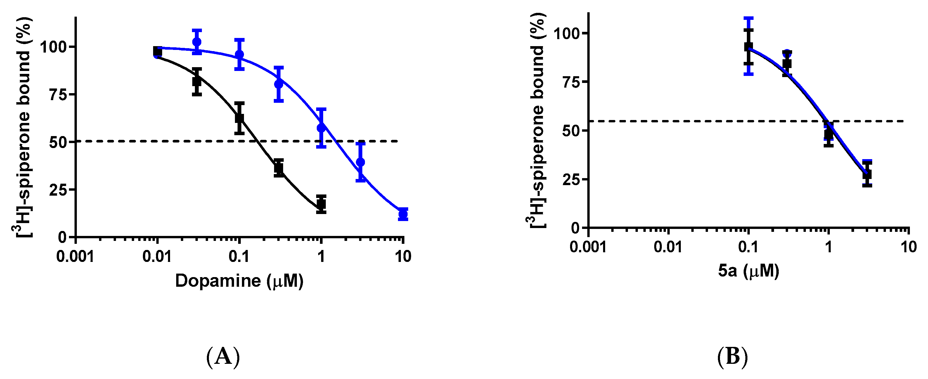 Biomolecules 12 01112 g006