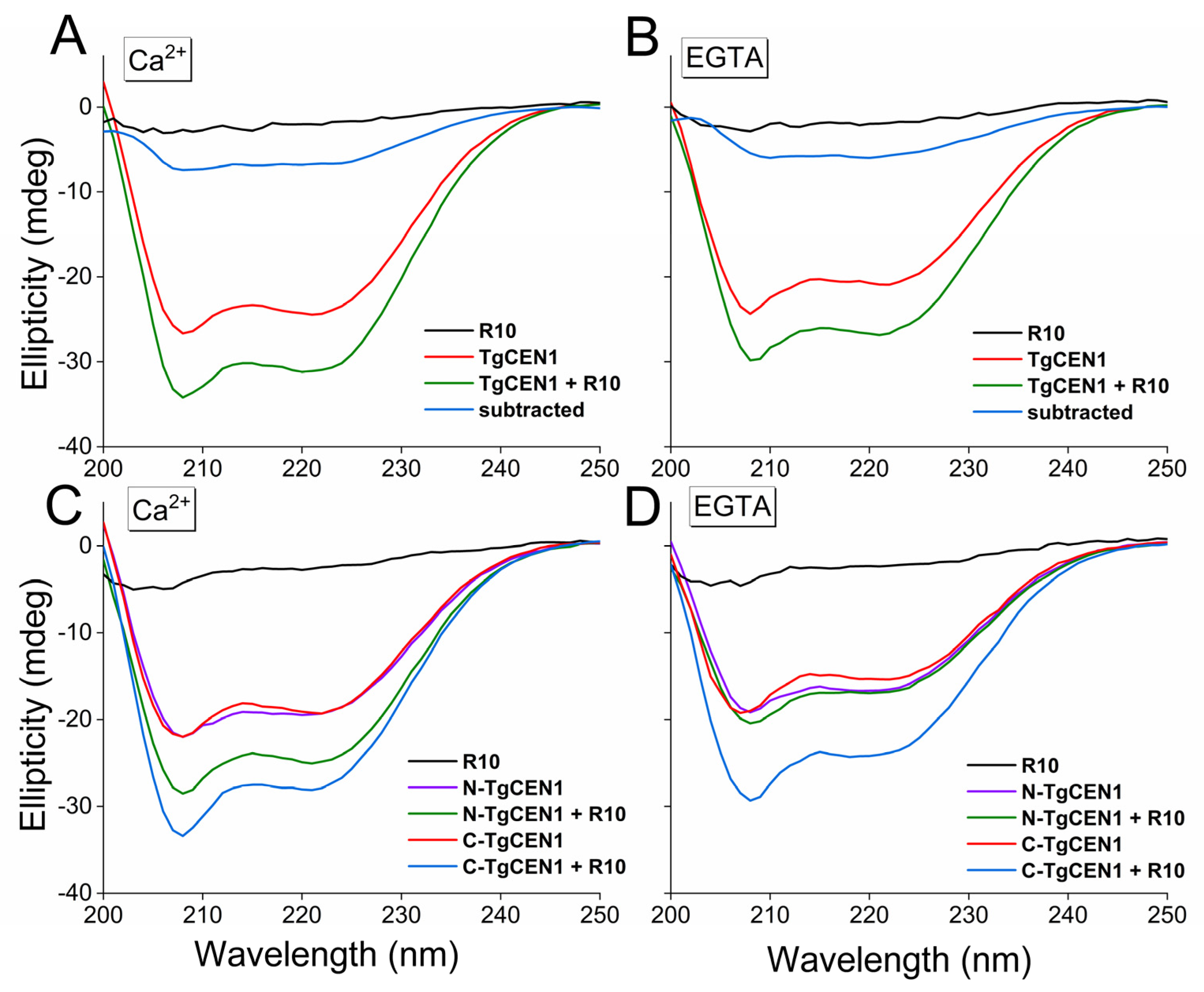 Biomolecules 12 01115 g005 Biomolecules 12 01115 g005