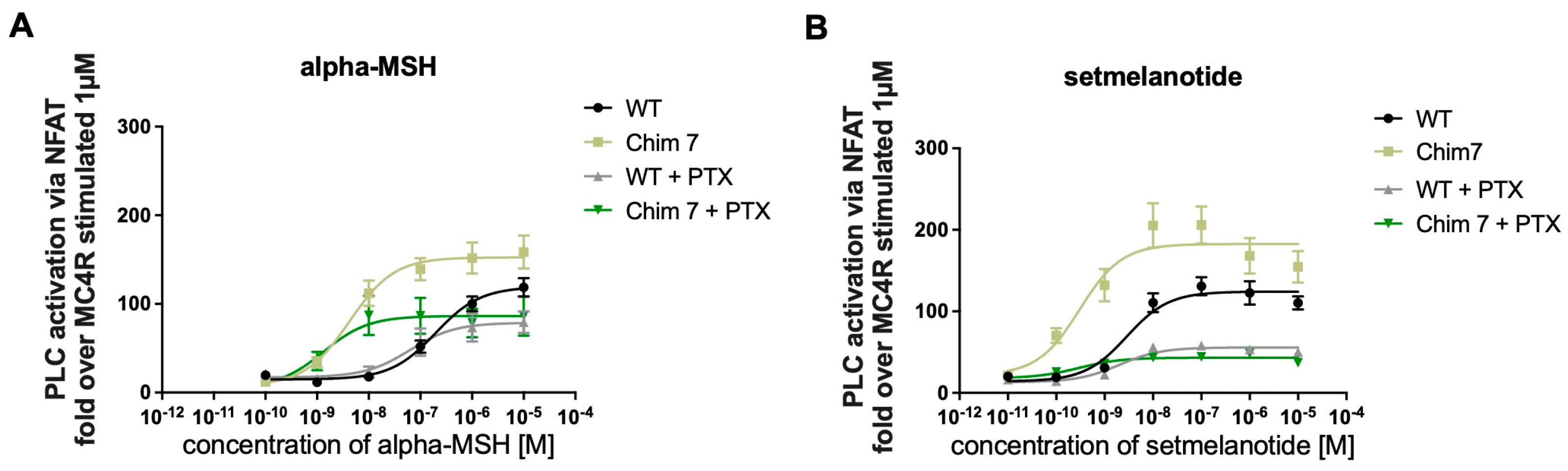 Biomolecules 12 01119 g005