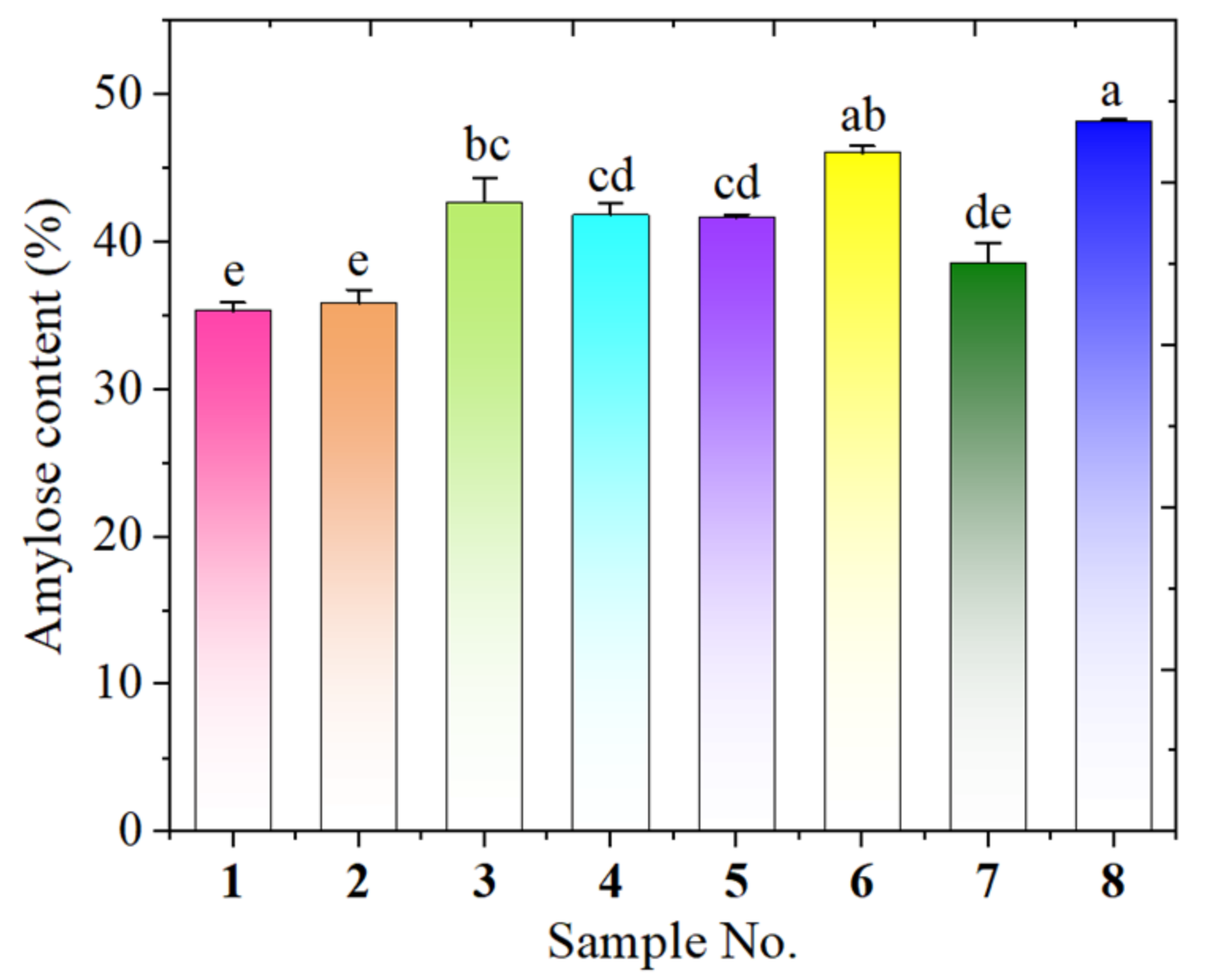 Biomolecules 12 01121 g001