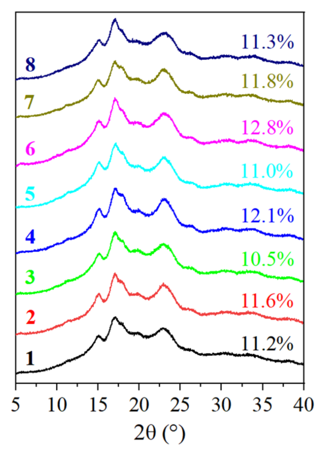 Biomolecules 12 01121 g004
