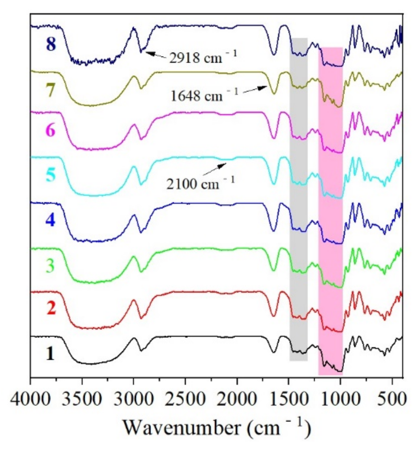 Biomolecules 12 01121 g005