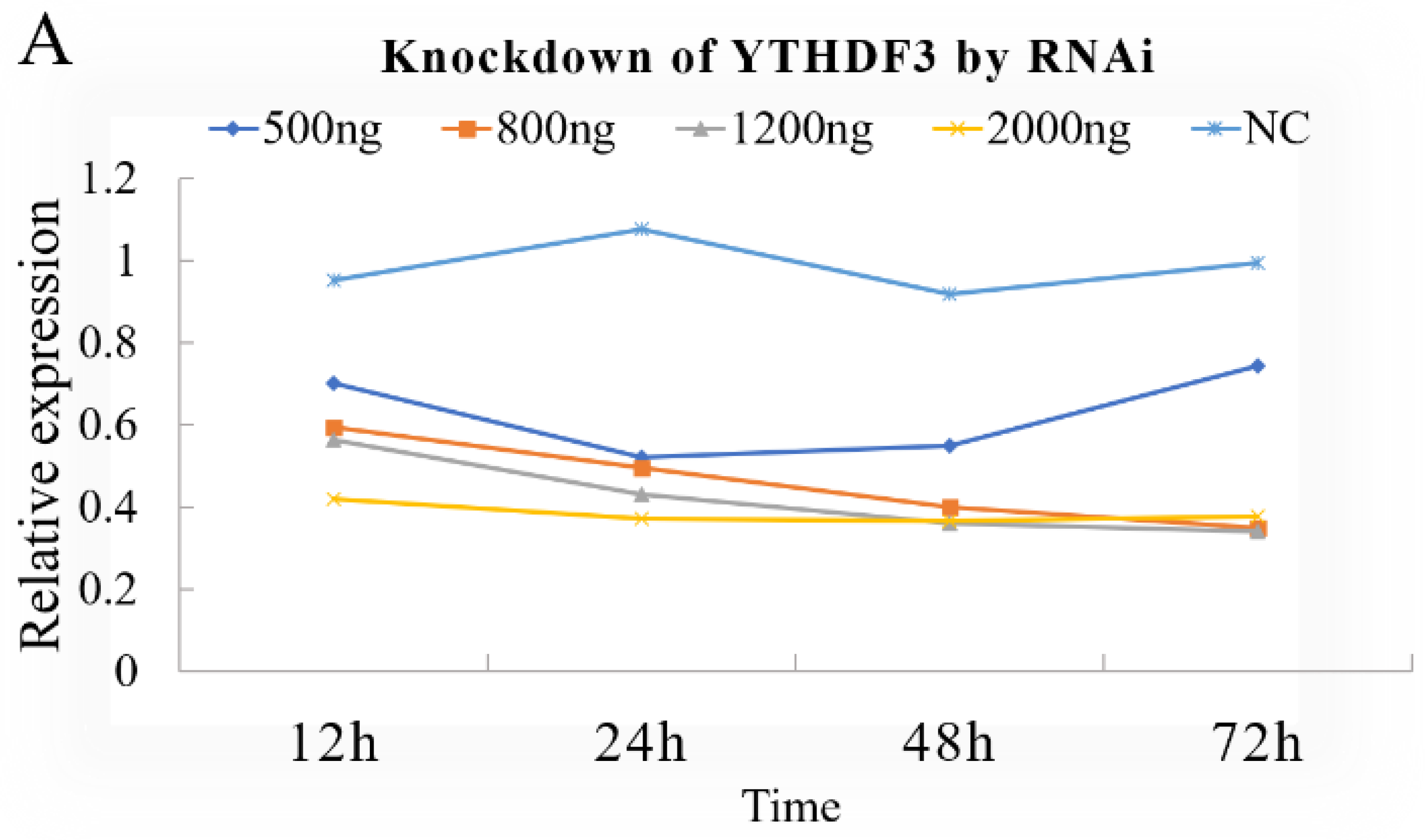 Biomolecules 12 01127 g001a