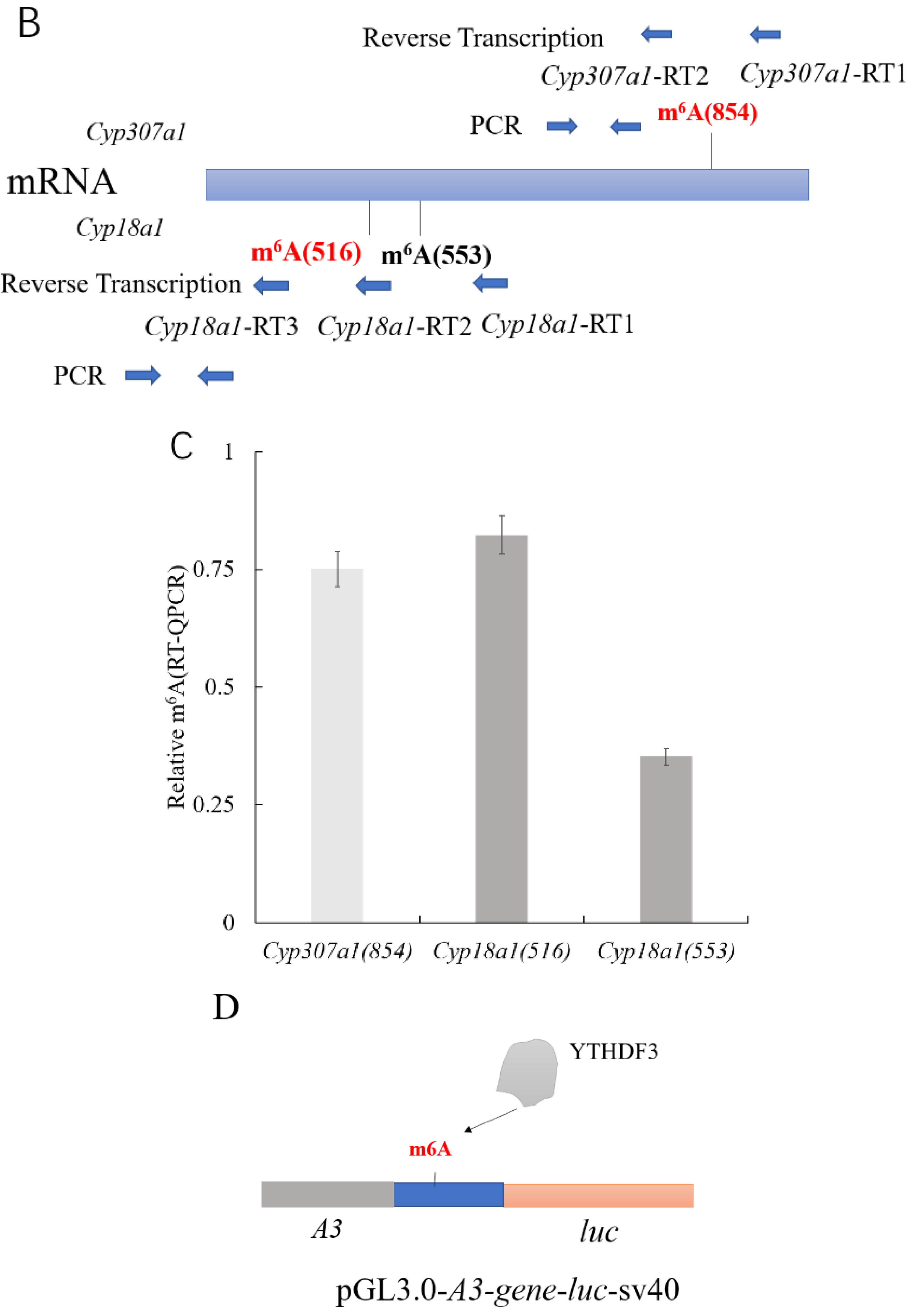 Biomolecules 12 01127 g003b