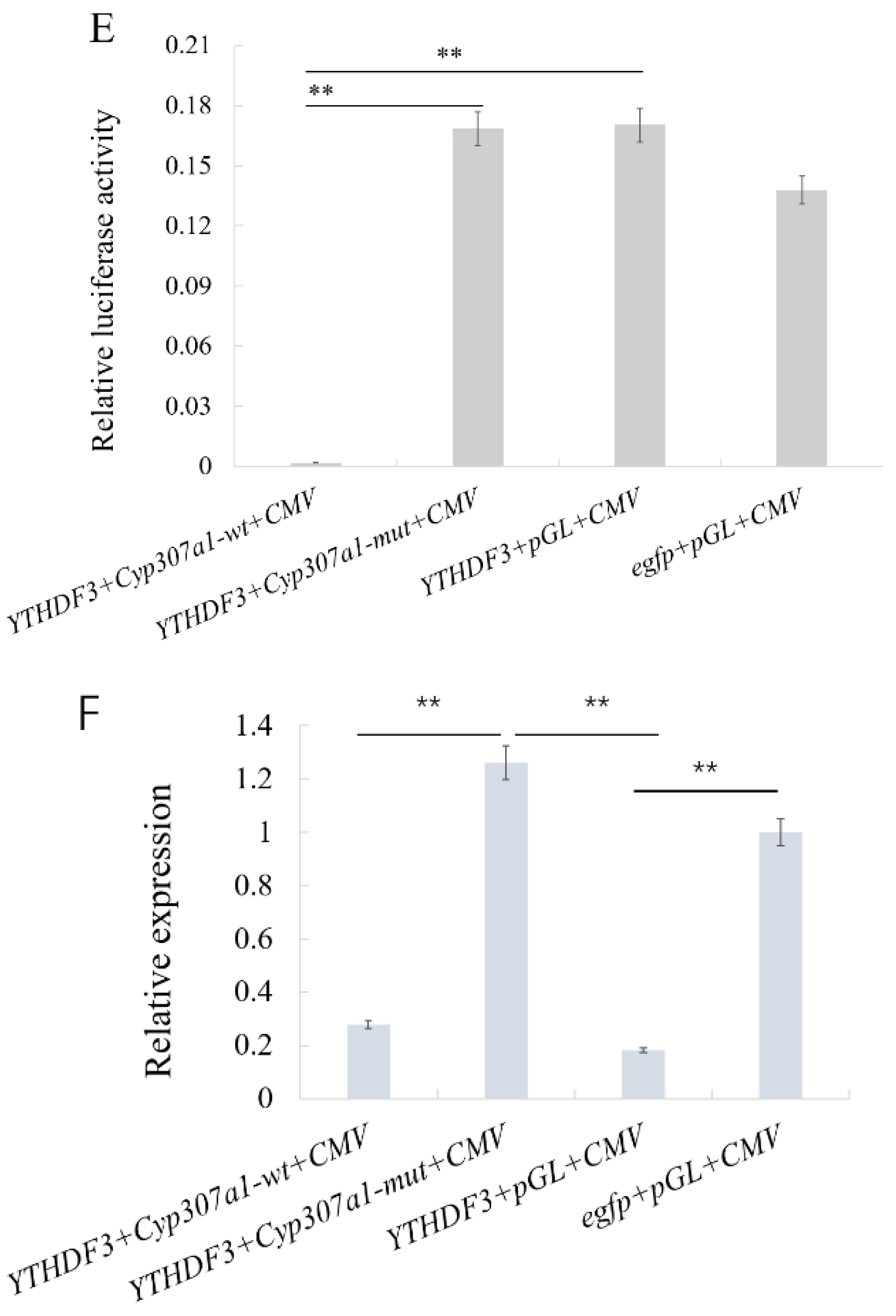 Biomolecules 12 01127 g003c