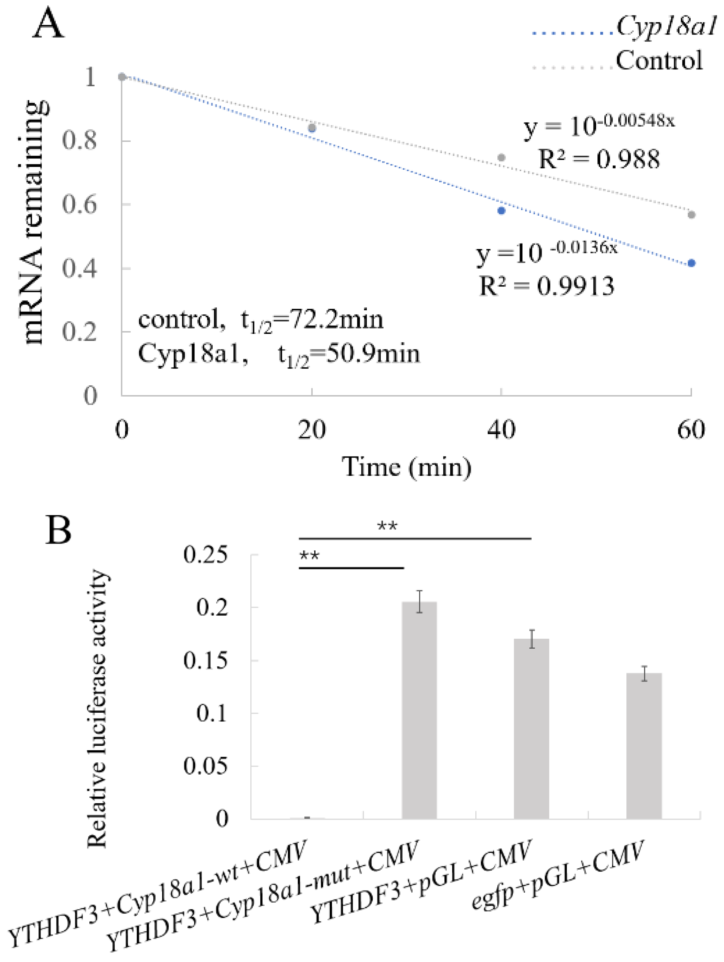 Biomolecules 12 01127 g004a